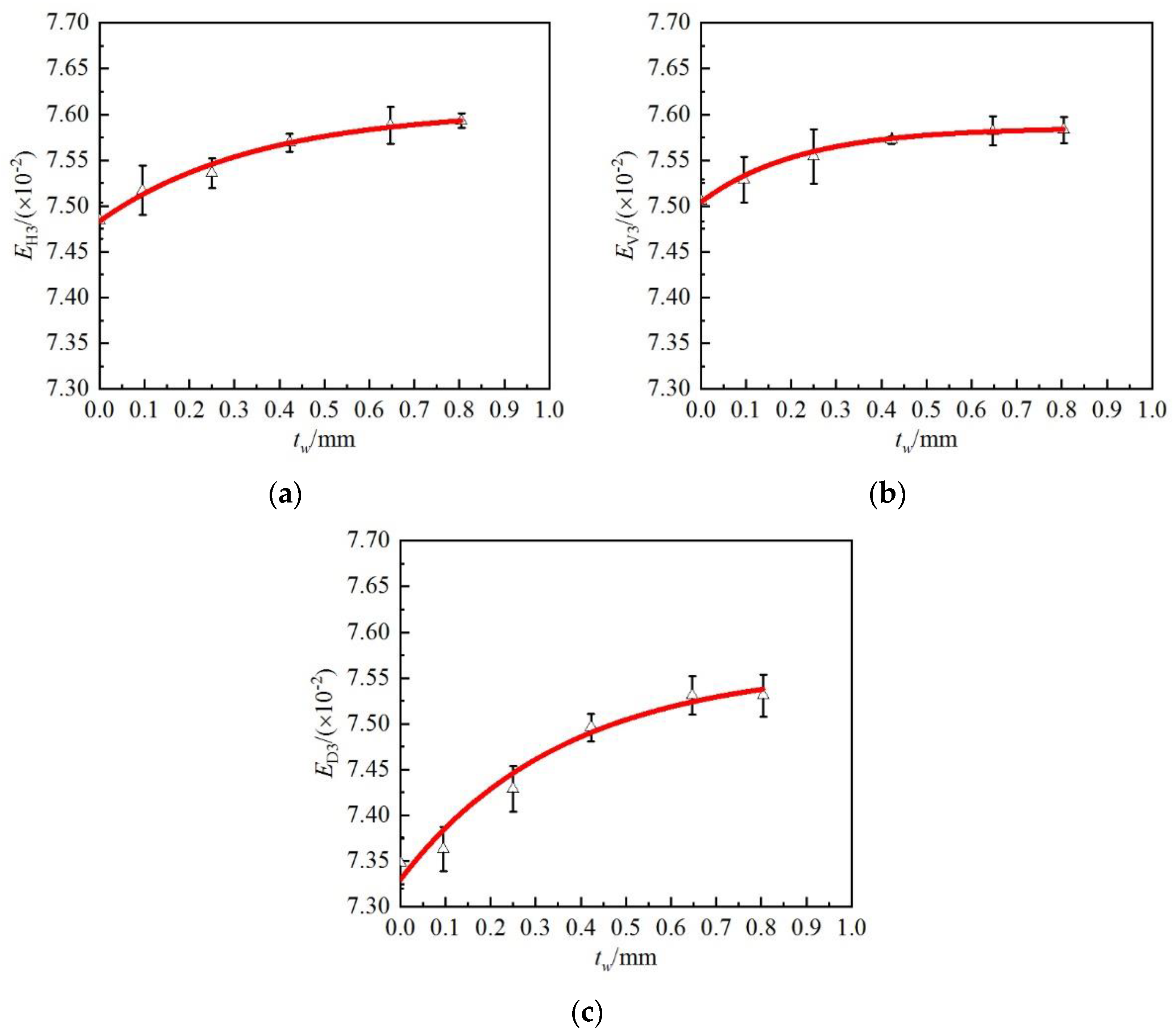 Coatings 12 01690 g003 Coatings 12 01690 g003