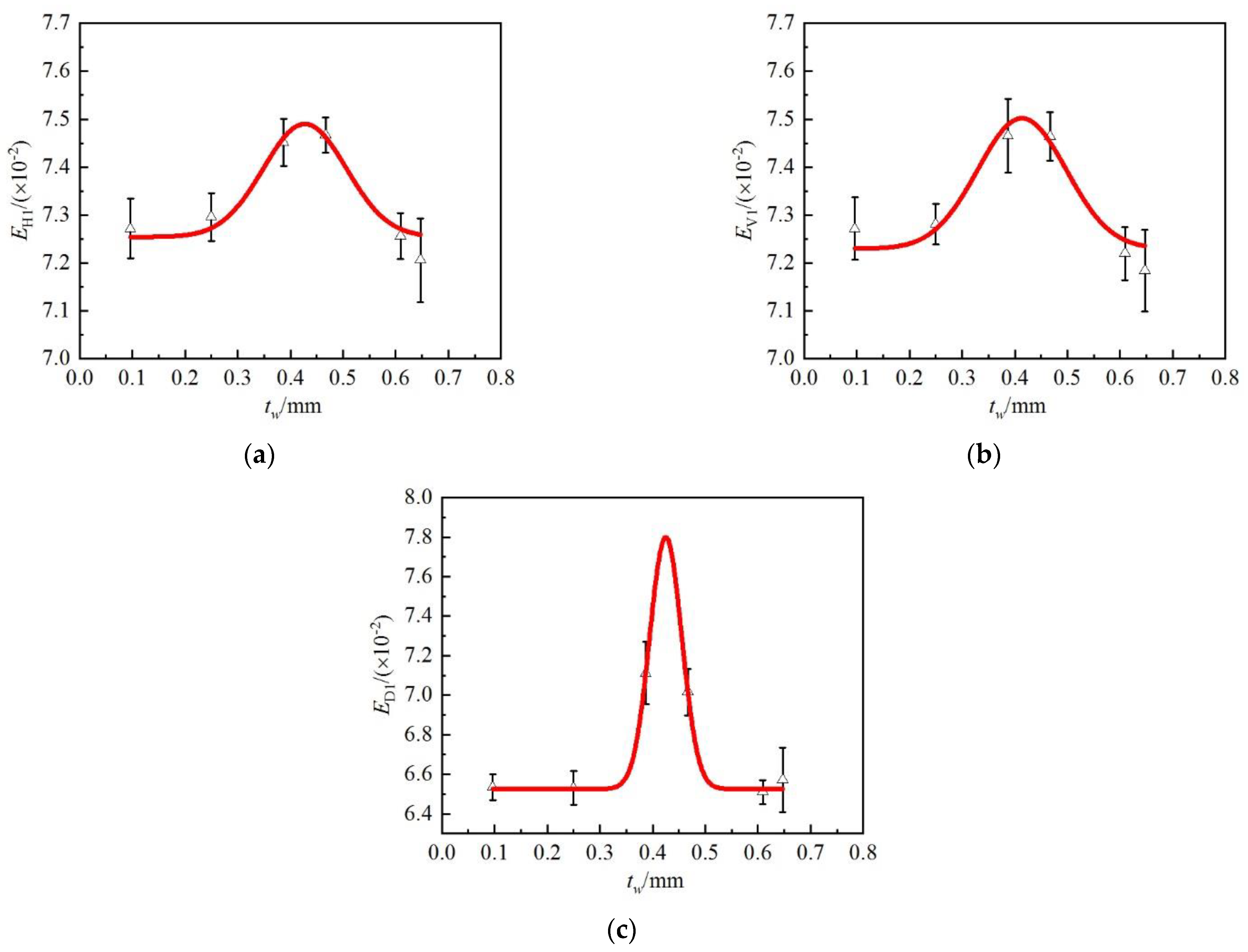 Coatings 12 01690 g005 Coatings 12 01690 g005