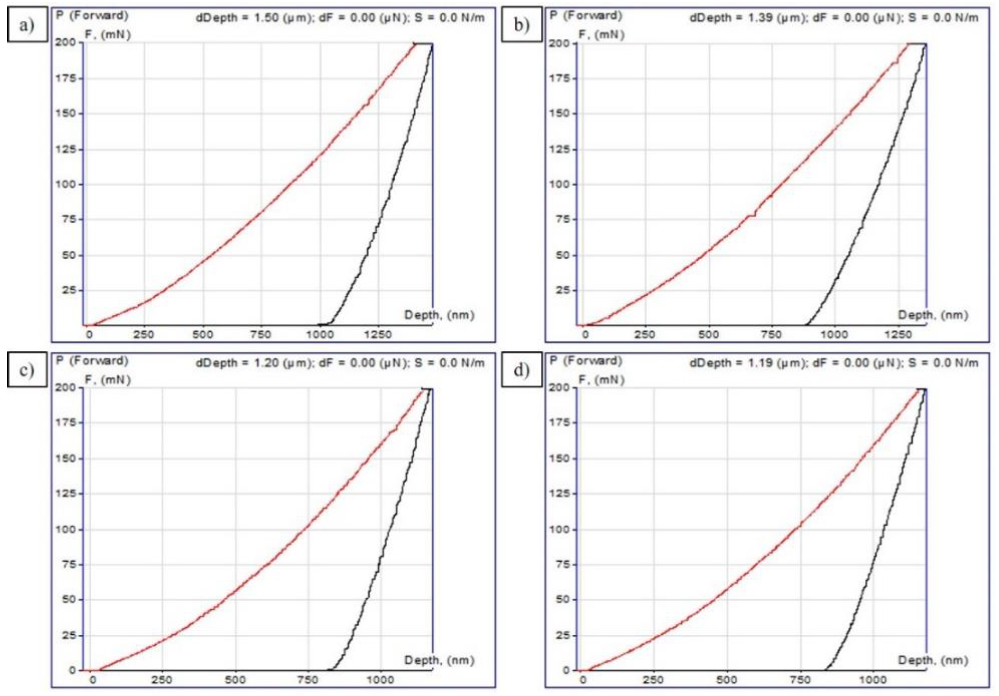 Coatings 12 01696 g006