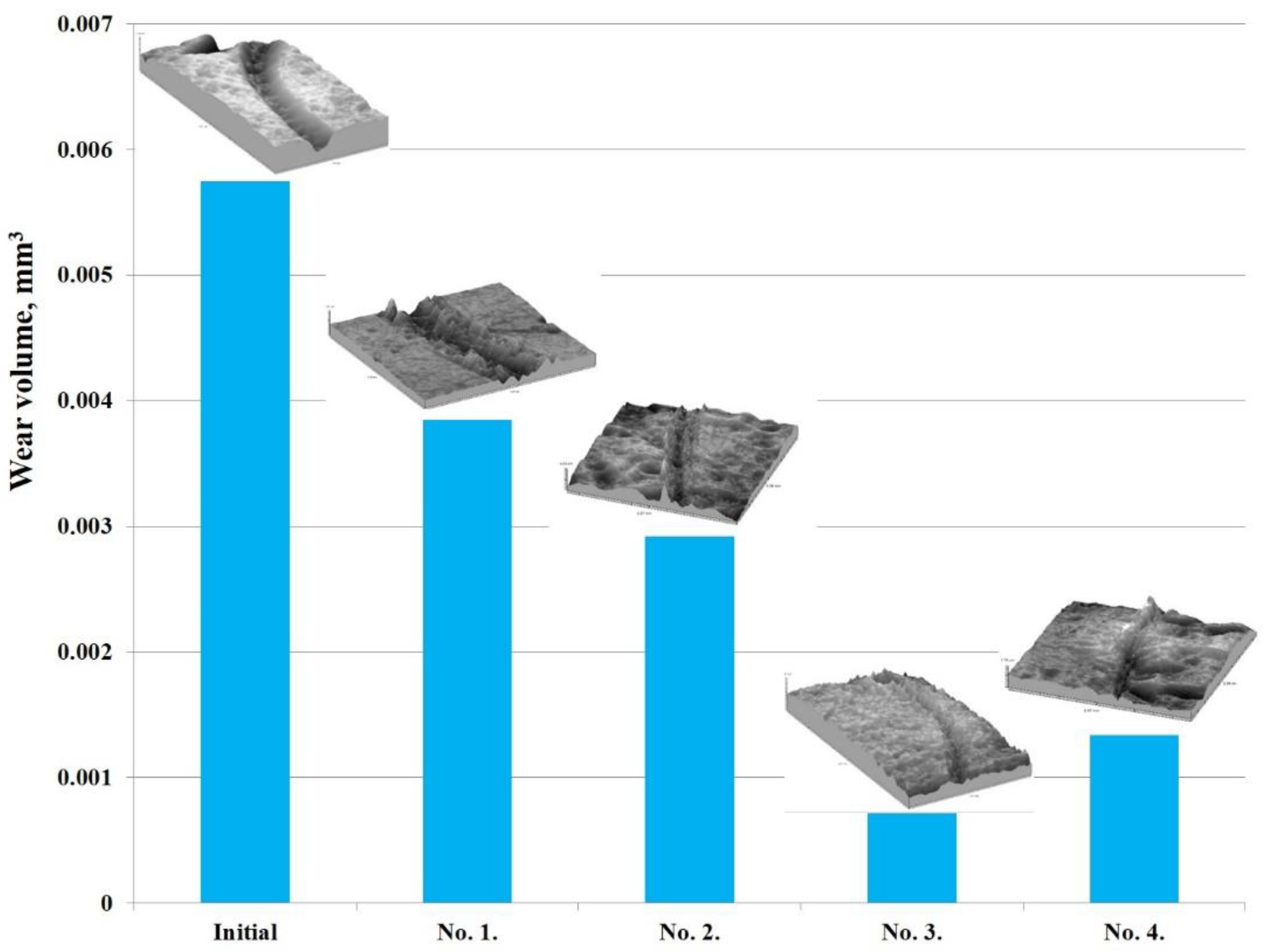 Coatings 12 01696 g009