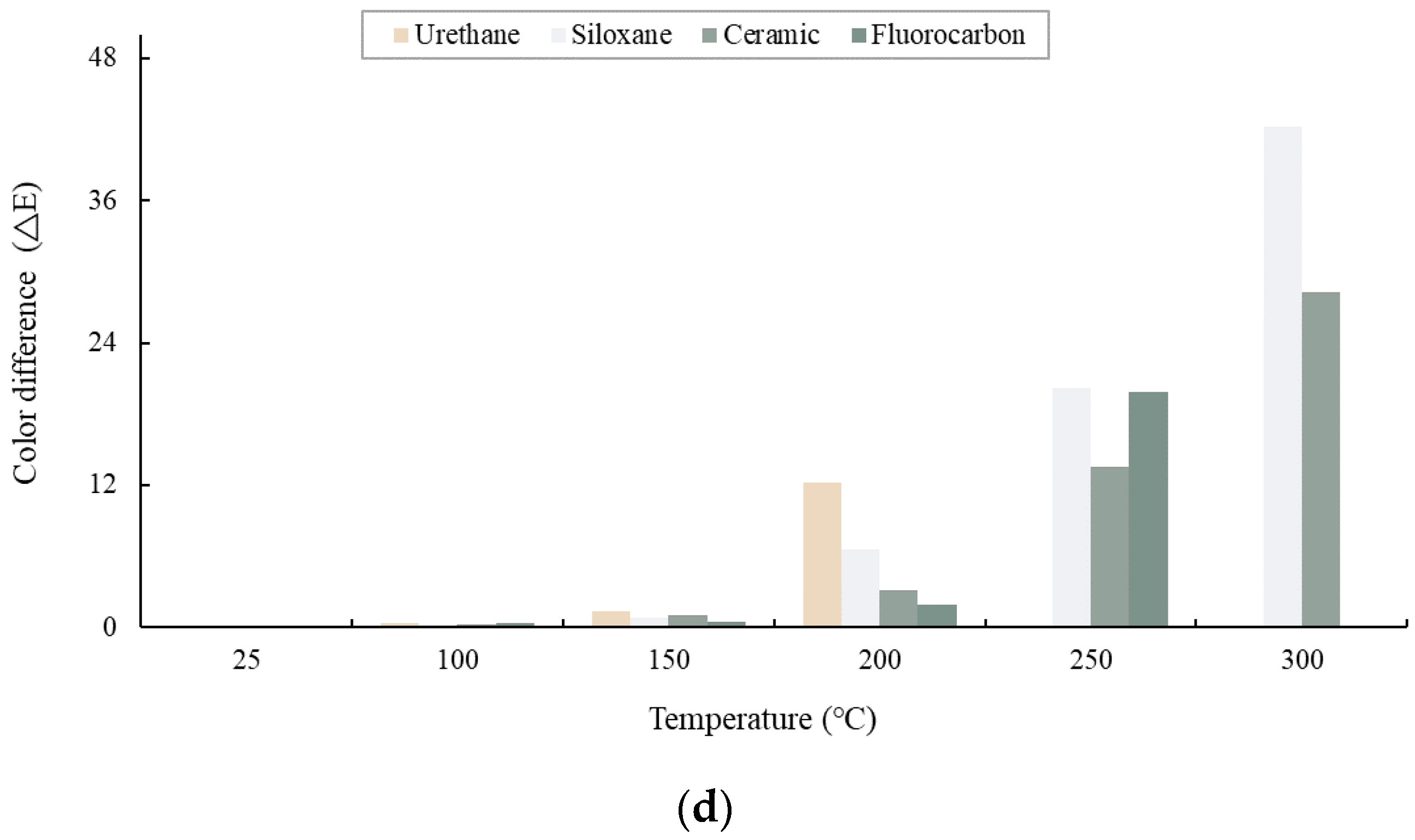 Coatings 12 01697 g005b