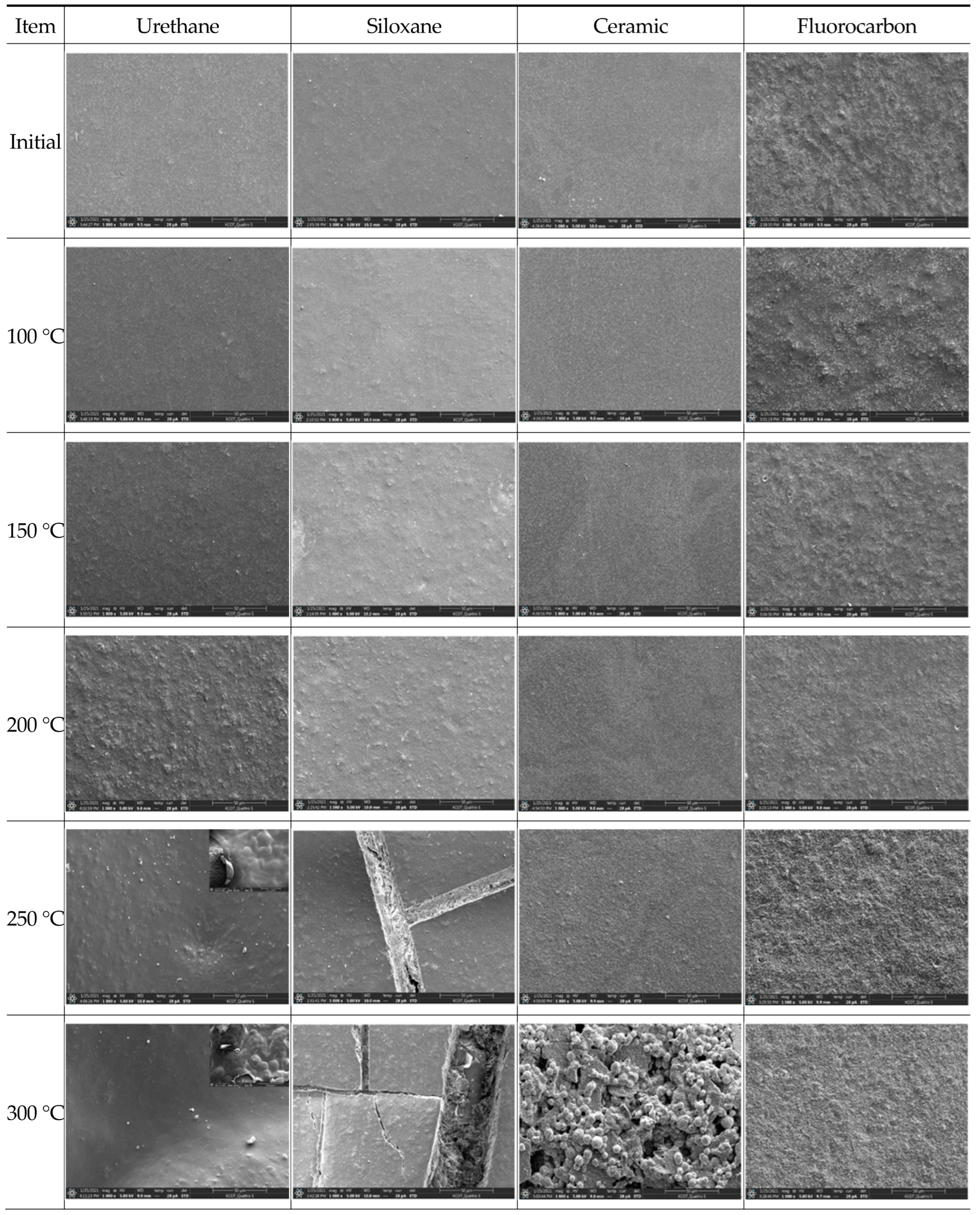 Coatings 12 01697 g008