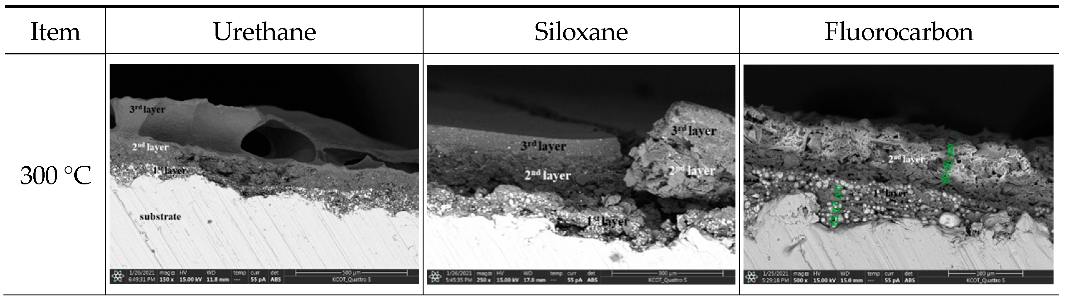 Coatings 12 01697 g009