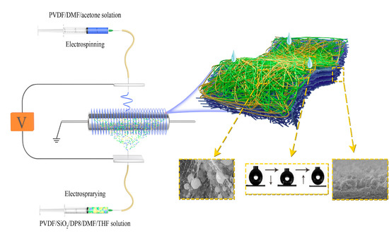 Hydrophobic Polydimethylsiloxane (PDMS) Coating of Mesoporous Silica and  Its Use as a Preconcentrating Agent of Gas Analytes