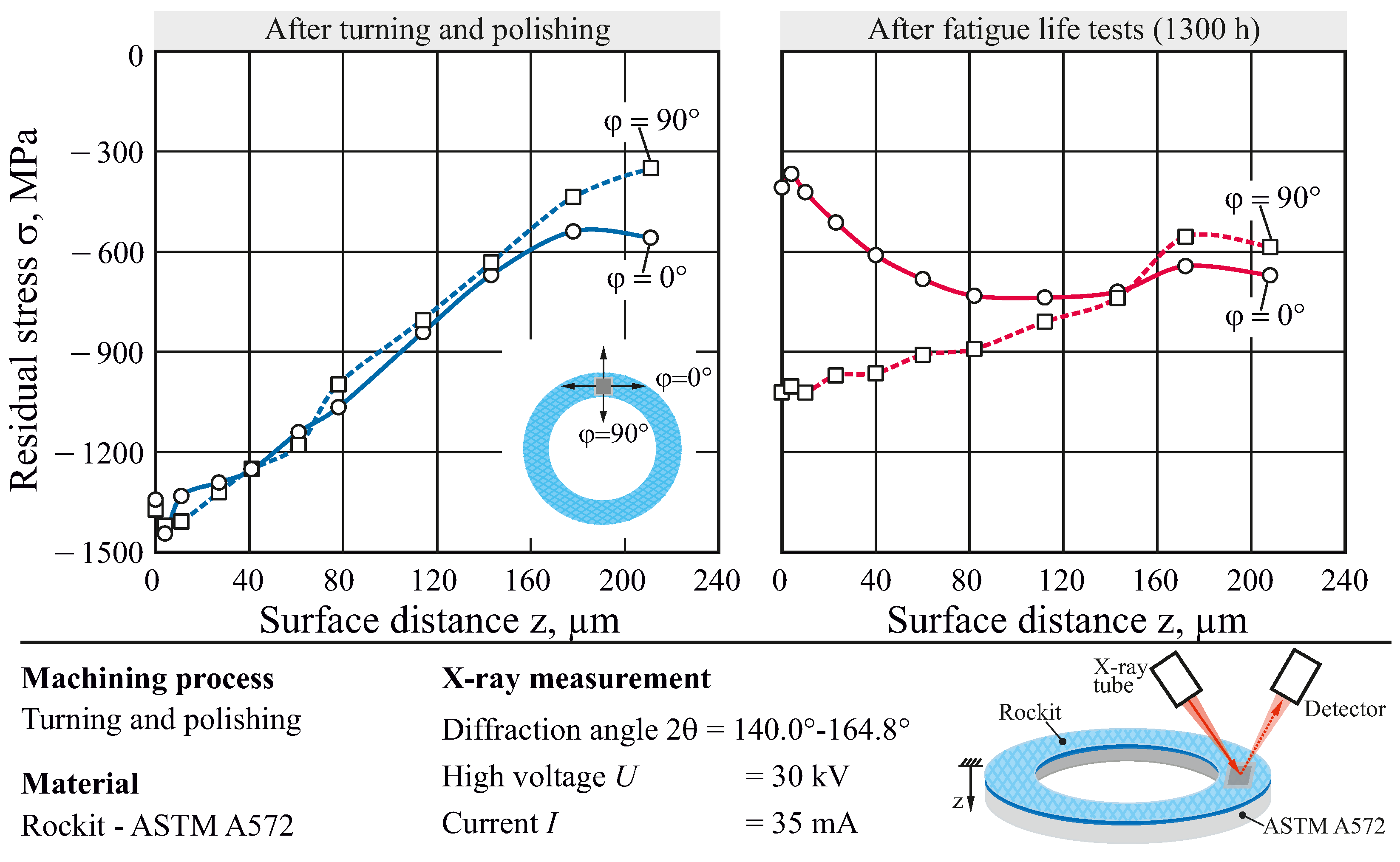 Coatings 12 01699 g007