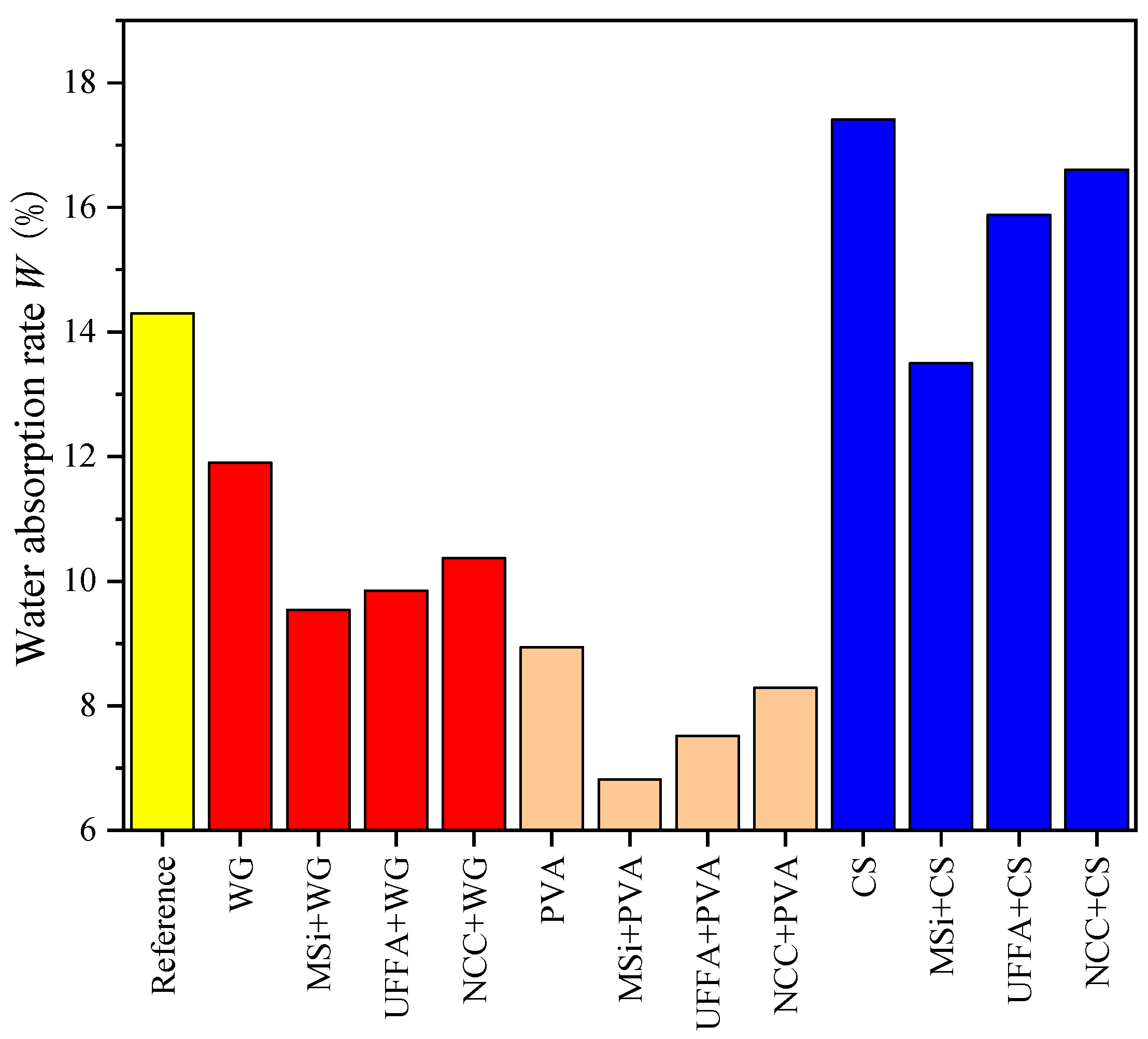 Coatings 12 01702 g002 Coatings 12 01702 g002