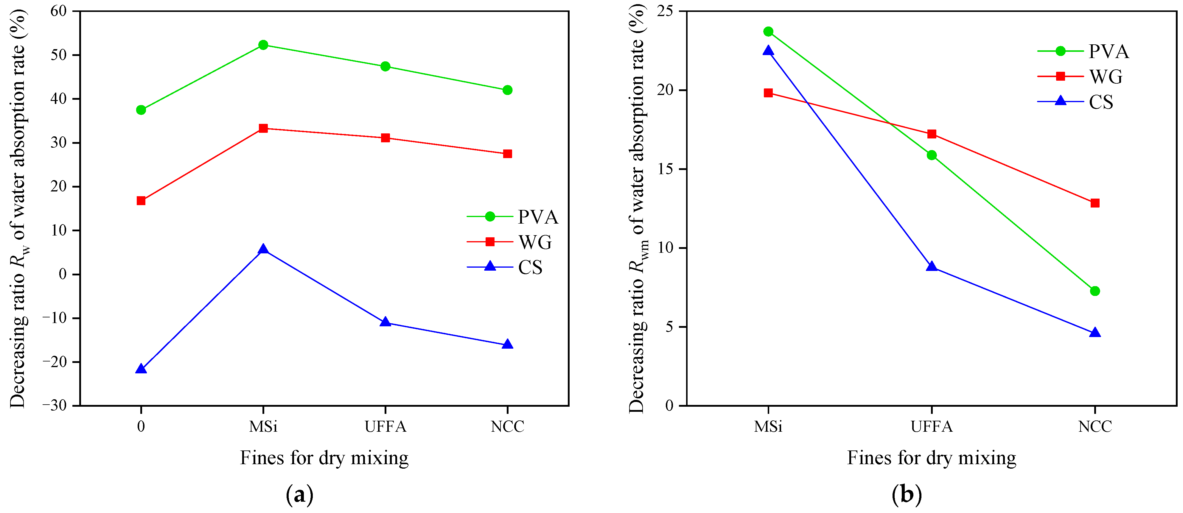 Coatings 12 01702 g003 Coatings 12 01702 g003