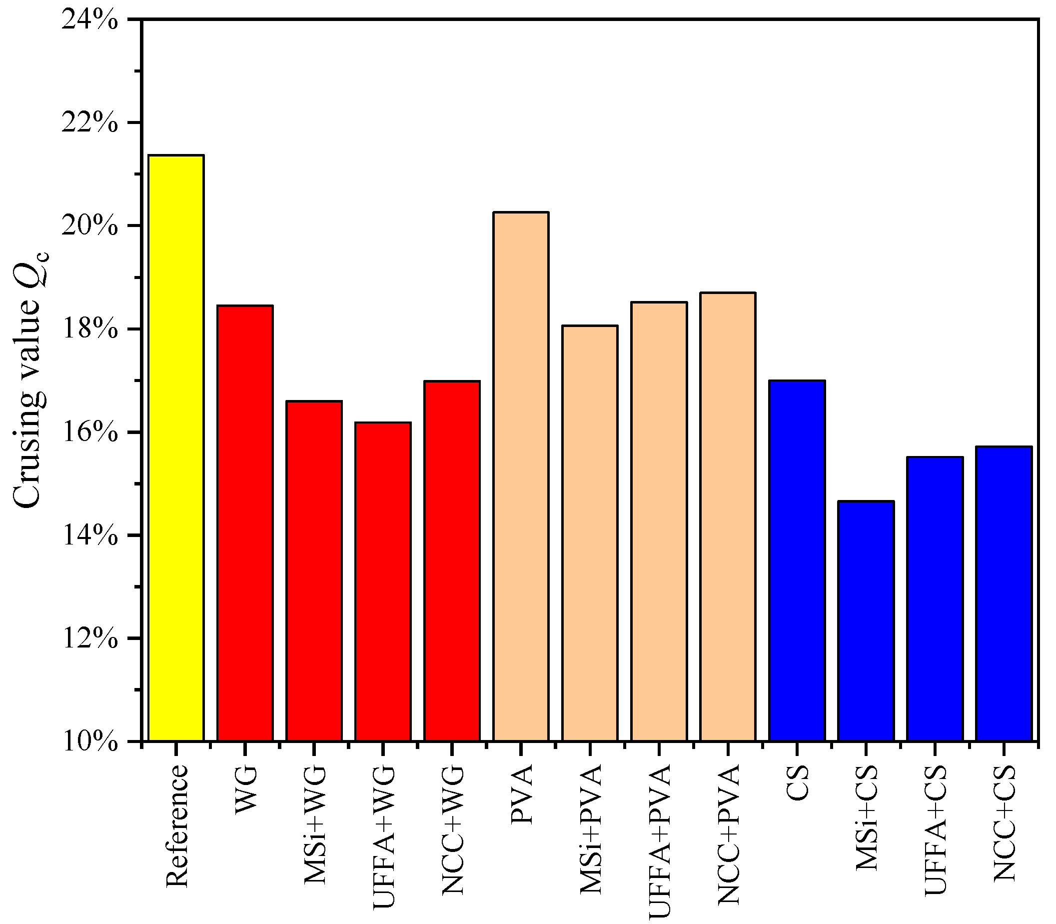 Coatings 12 01702 g004 Coatings 12 01702 g004
