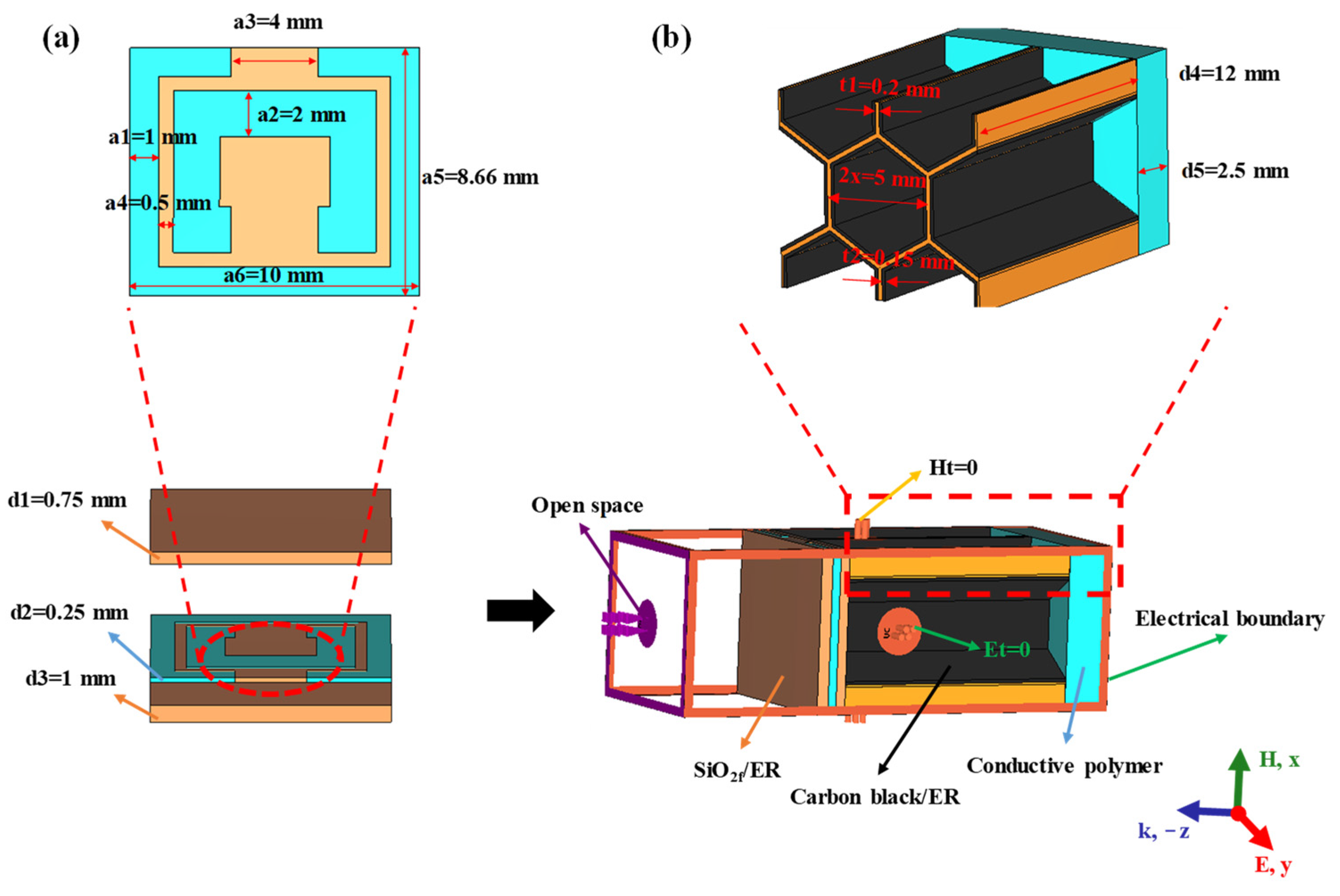 Coatings 12 01706 g001 Coatings 12 01706 g001