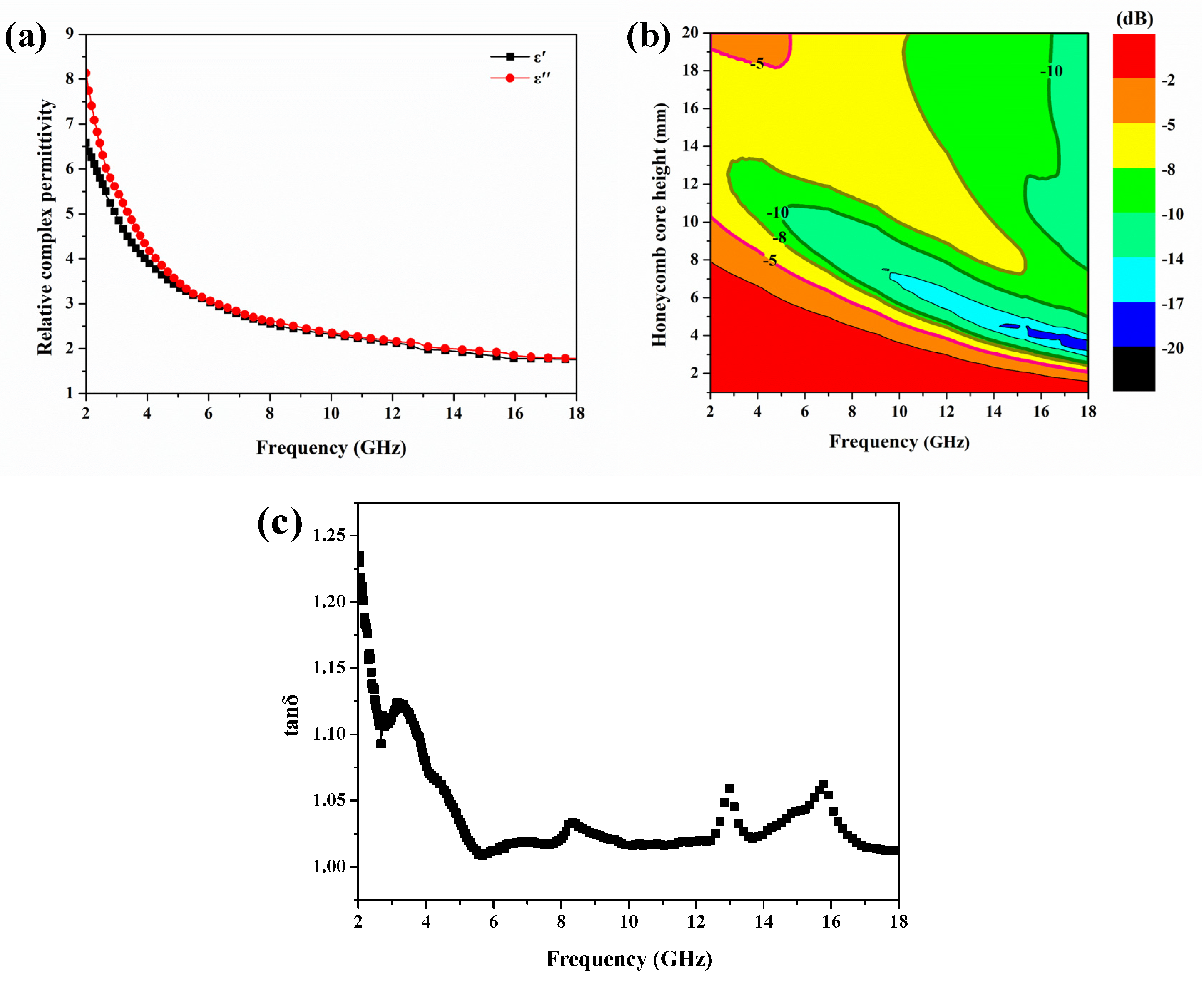 Coatings 12 01706 g003 Coatings 12 01706 g003