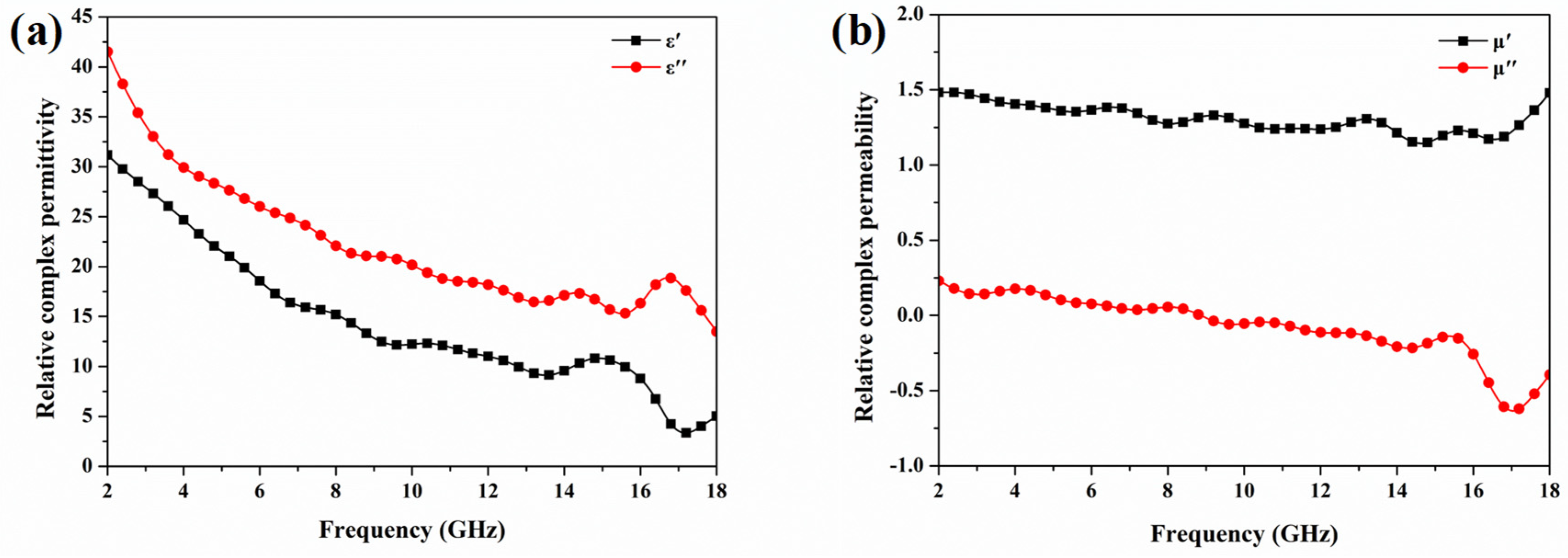 Coatings 12 01706 g005a Coatings 12 01706 g005a
