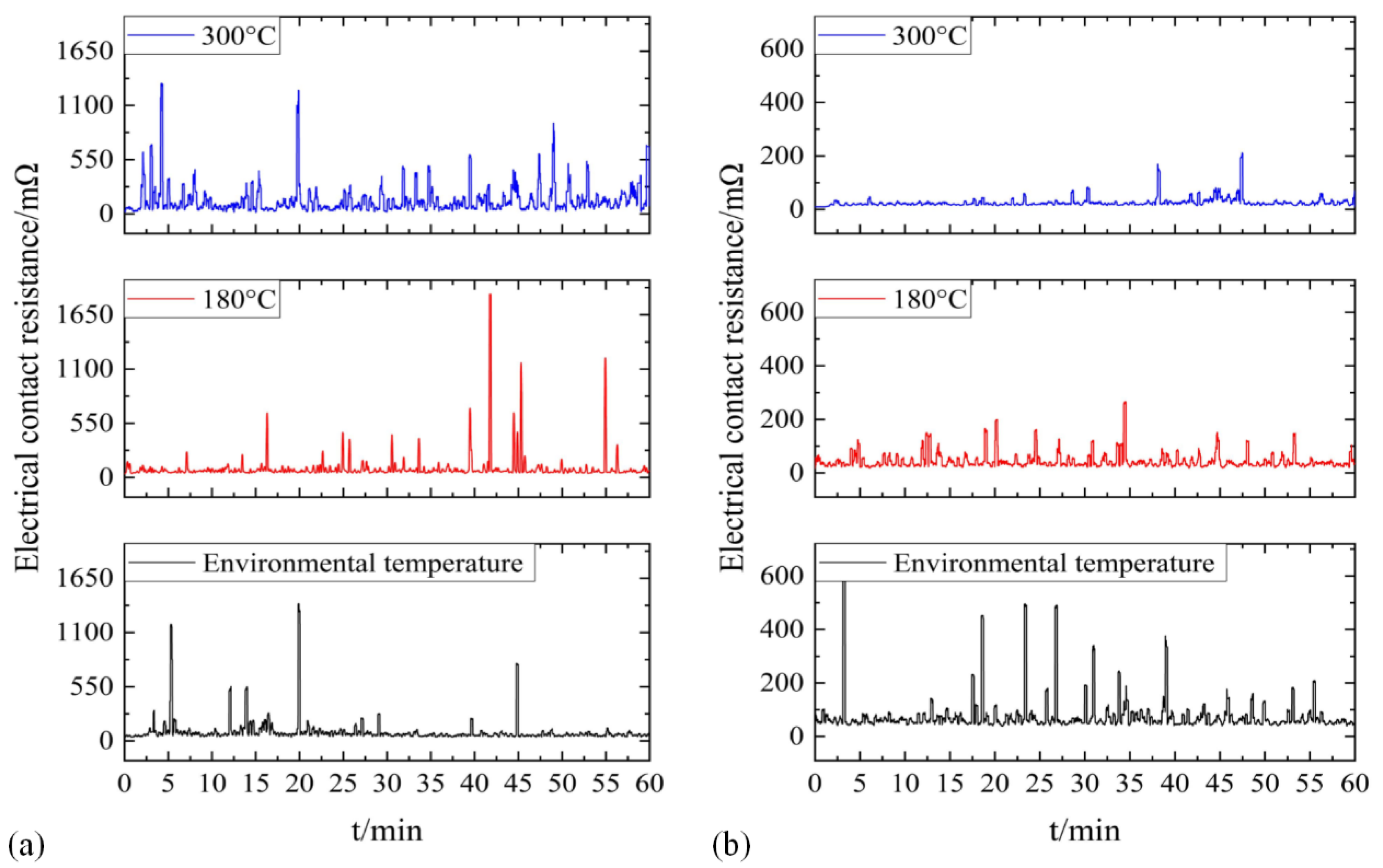 Coatings 12 01713 g004