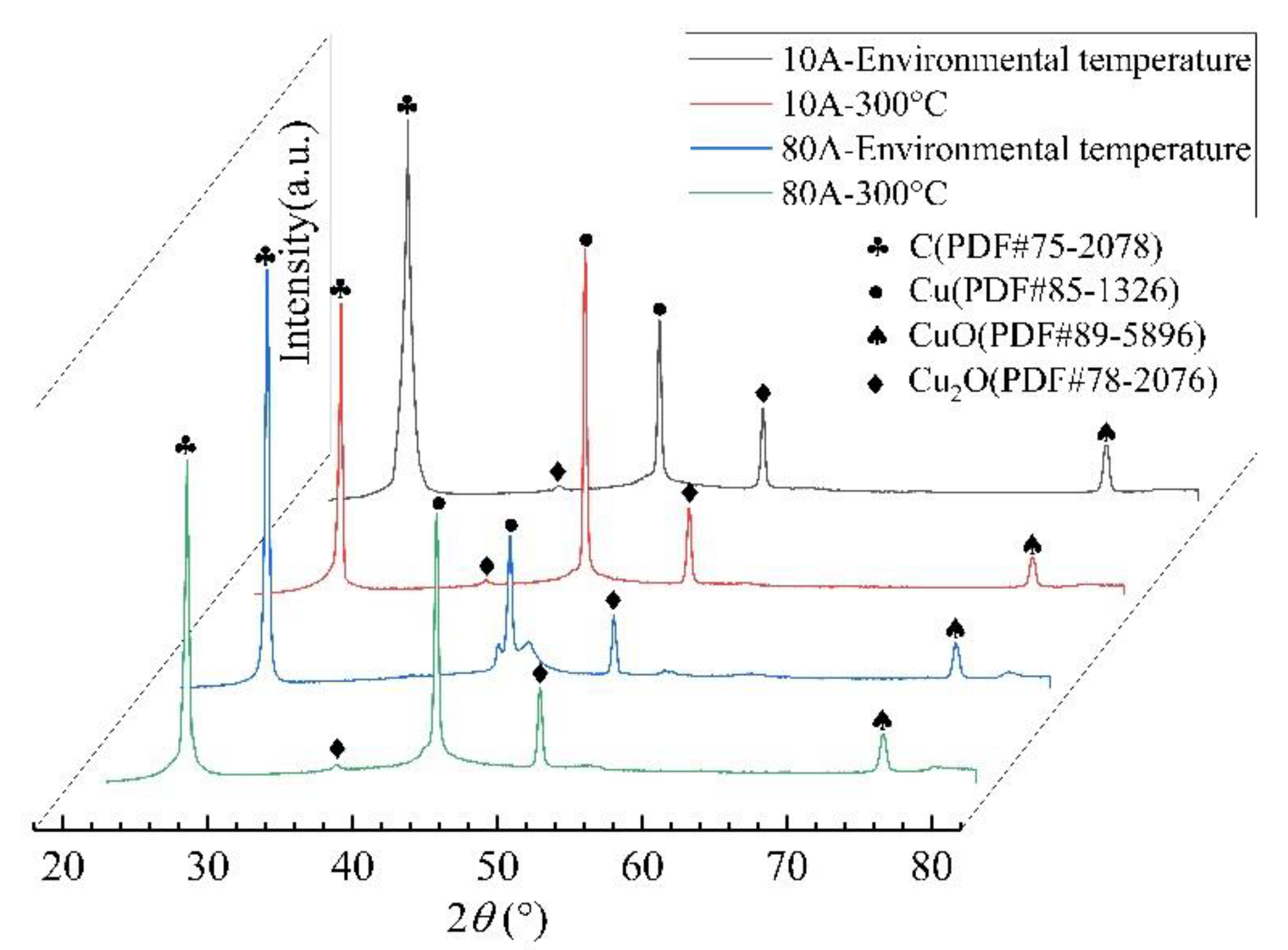 Coatings 12 01713 g006
