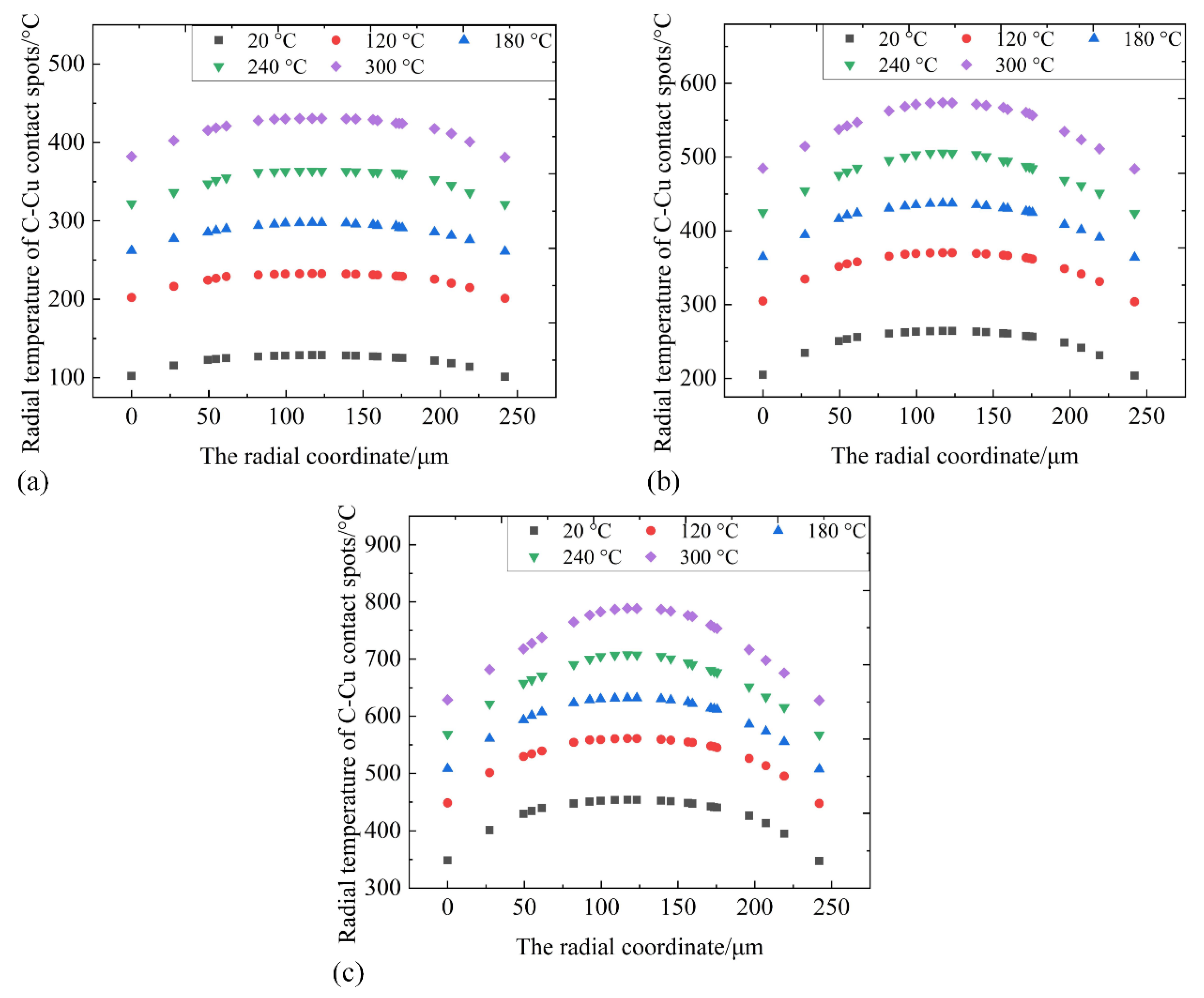 Coatings 12 01713 g010