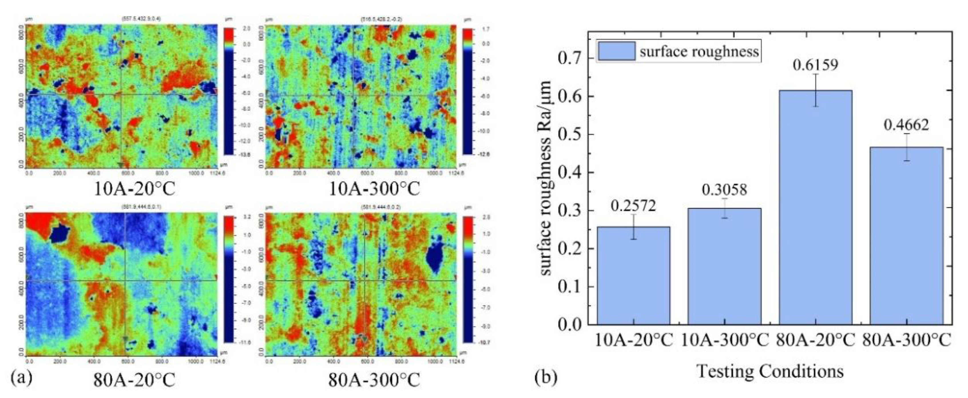 Coatings 12 01713 g012
