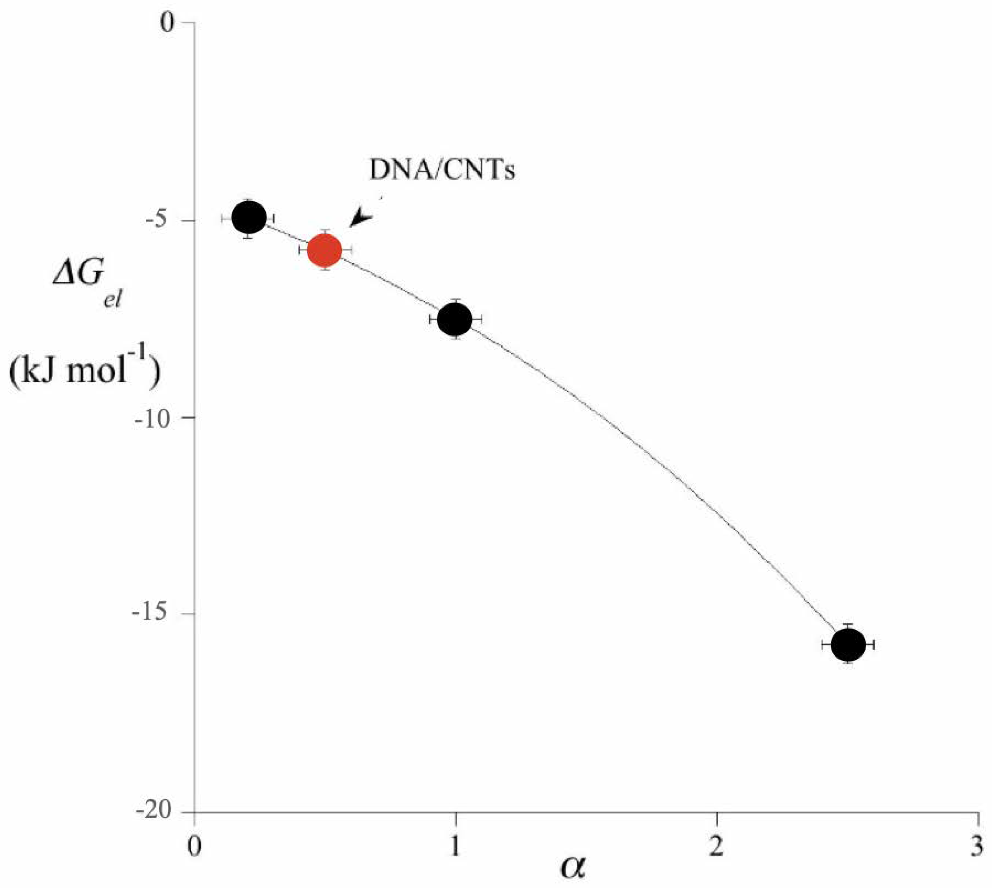 Coatings 12 01715 g004 Coatings 12 01715 g004