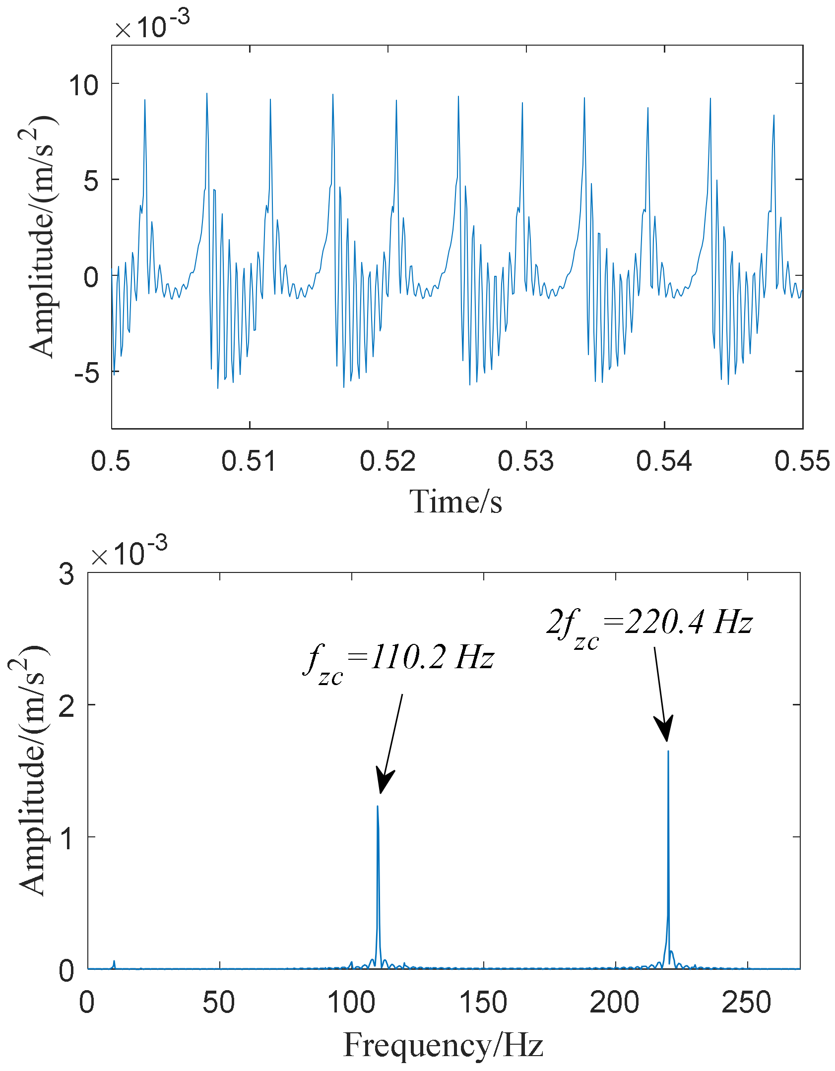 Coatings 12 01735 g011