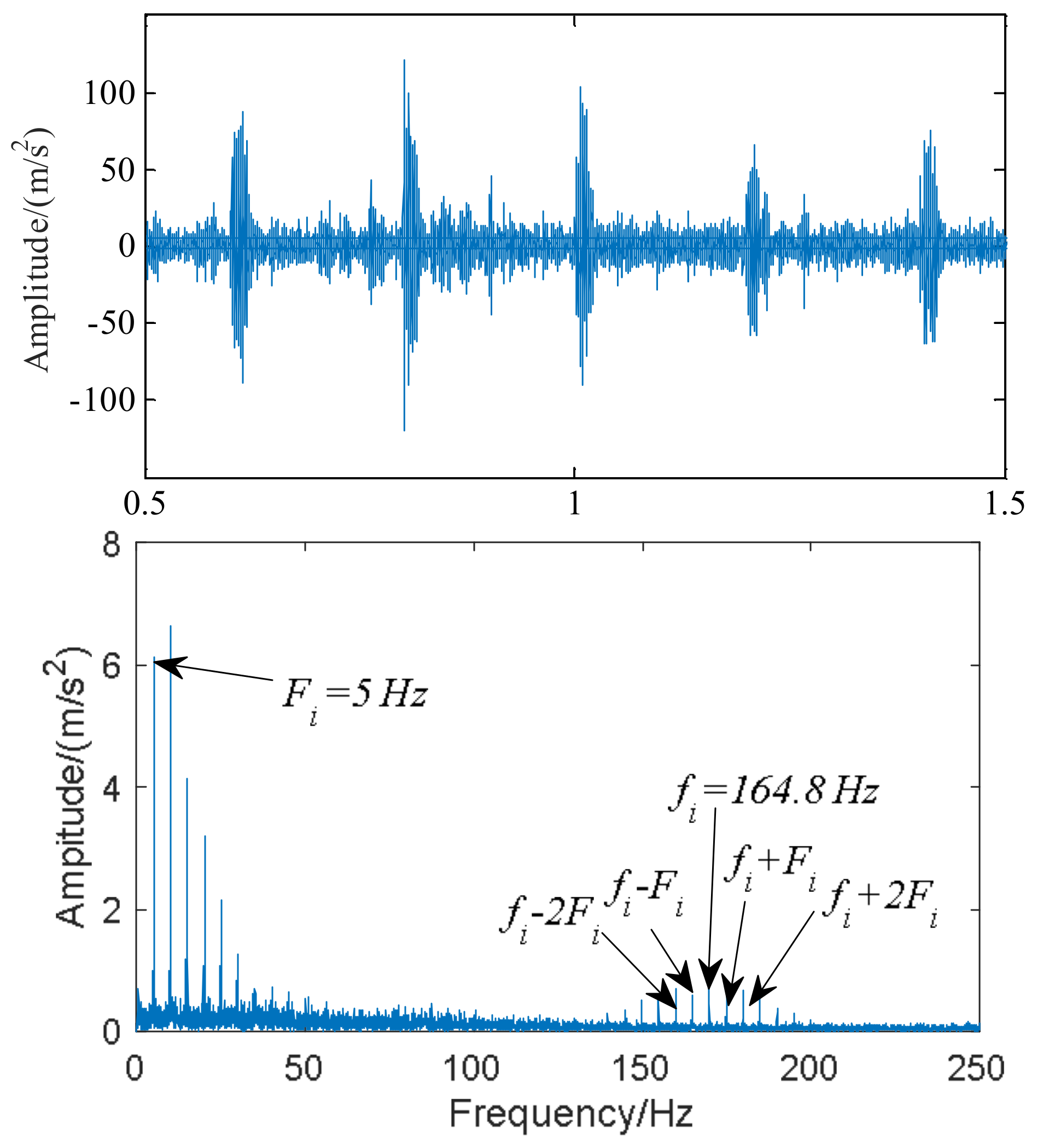 Coatings 12 01735 g016