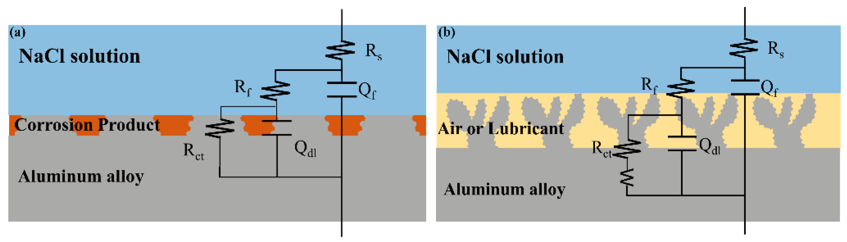 Coatings 12 01736 g007