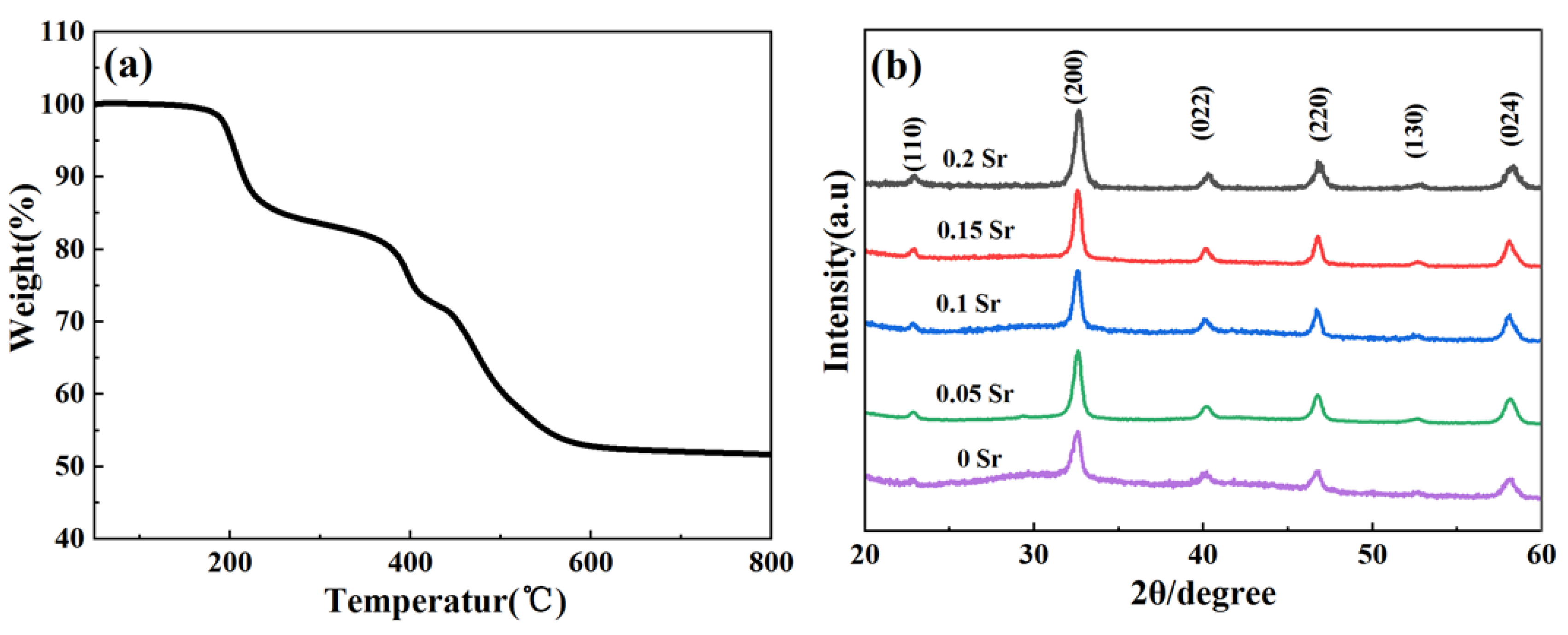 Strontium Spectrum