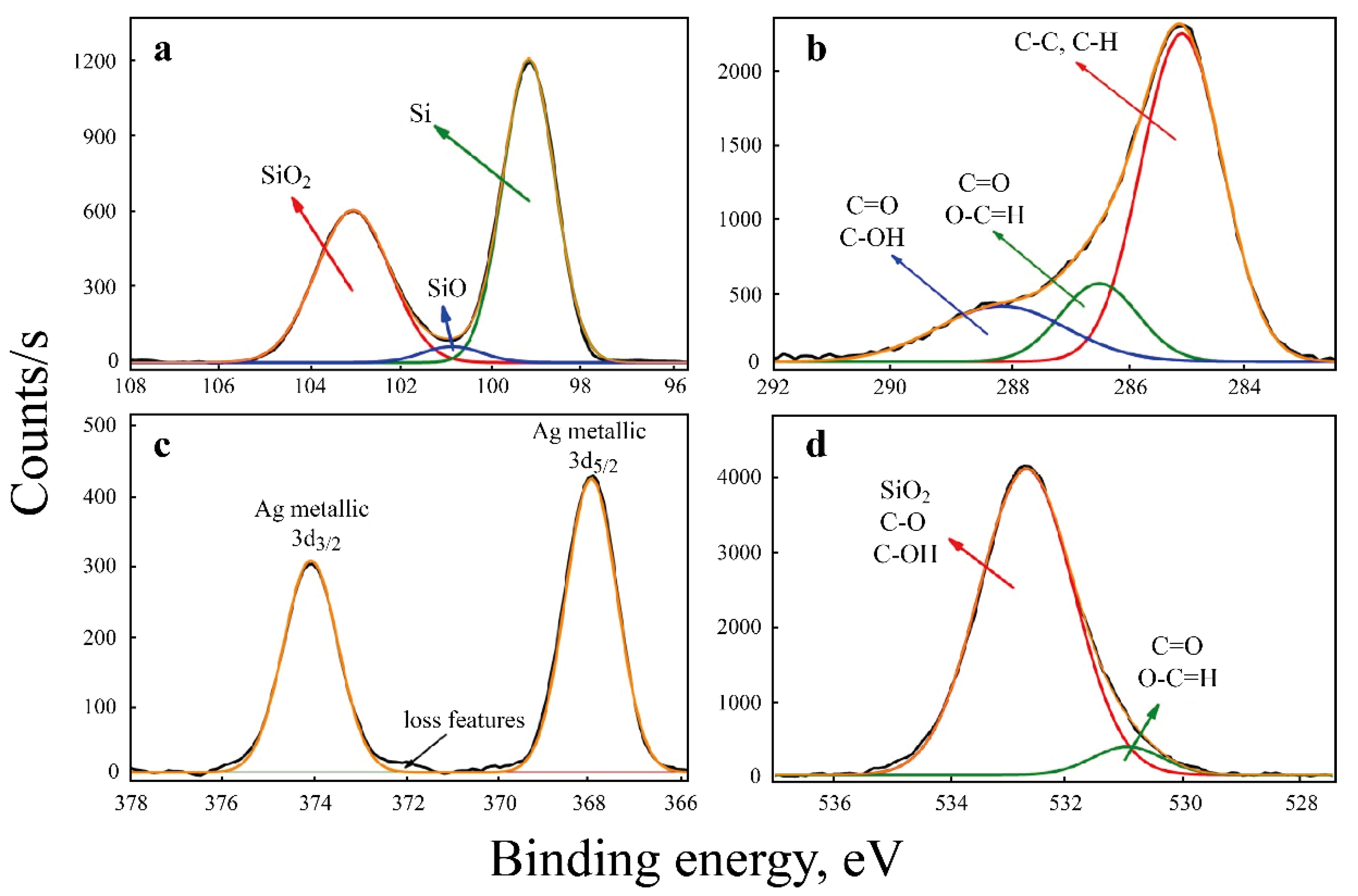 Coatings 12 01748 g003