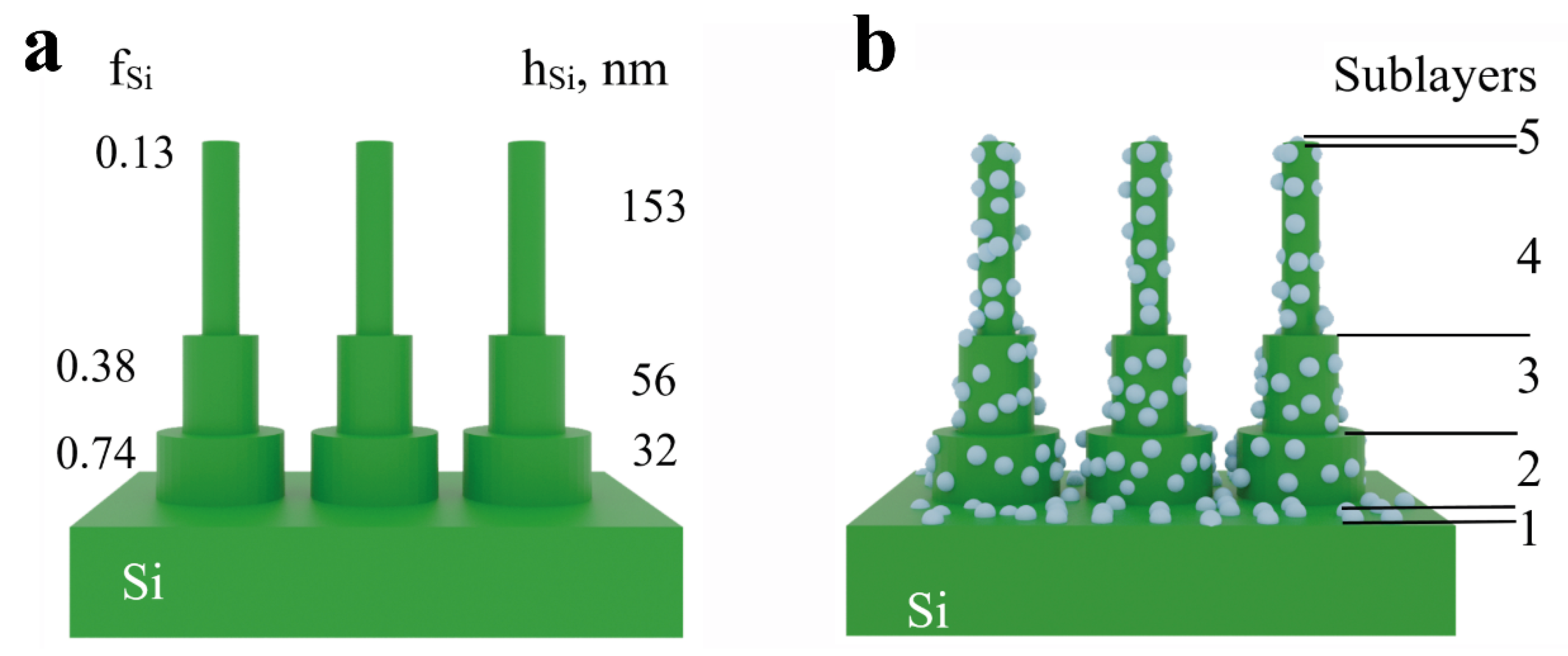 Coatings 12 01748 g006