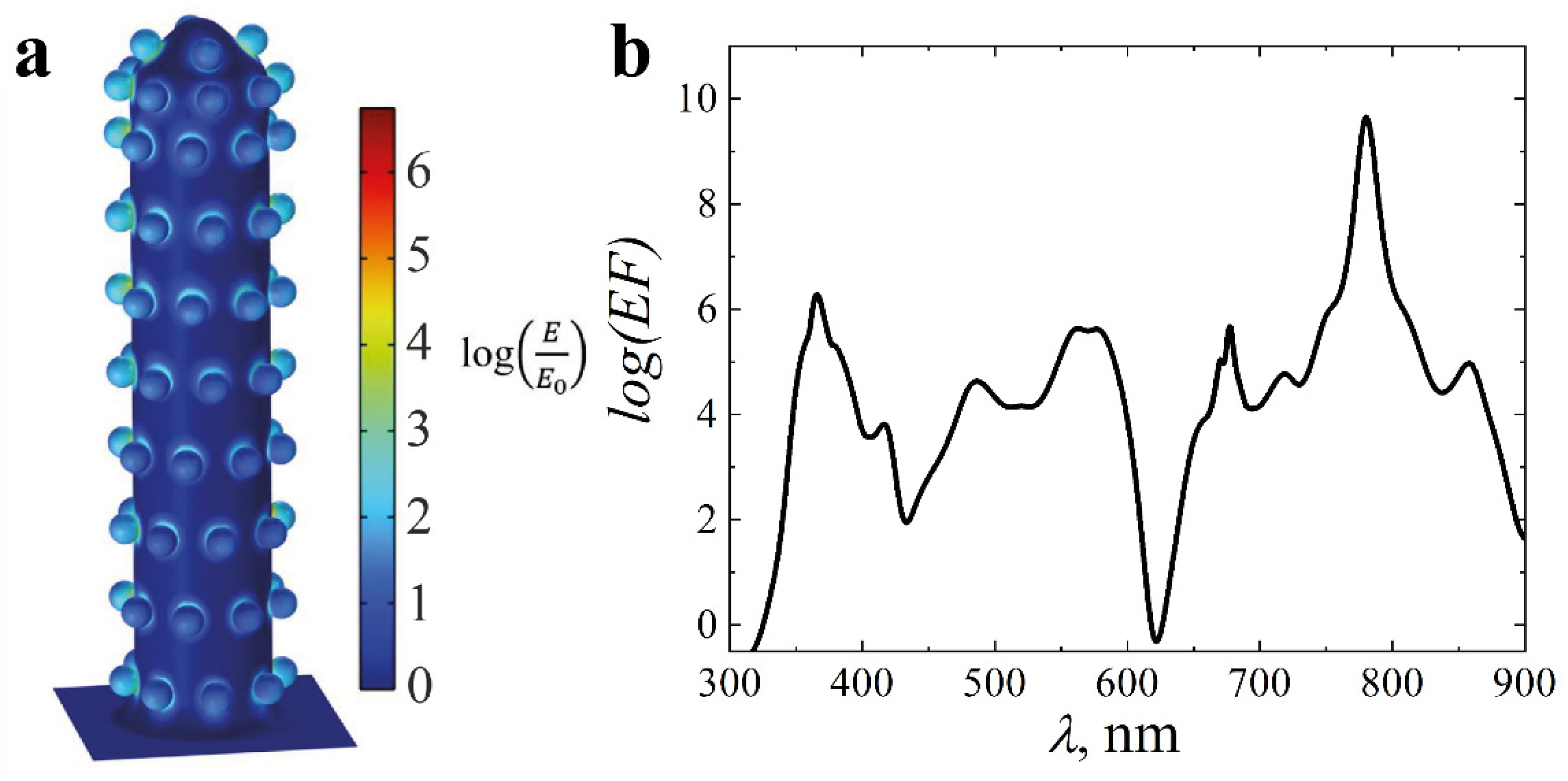 Coatings 12 01748 g008
