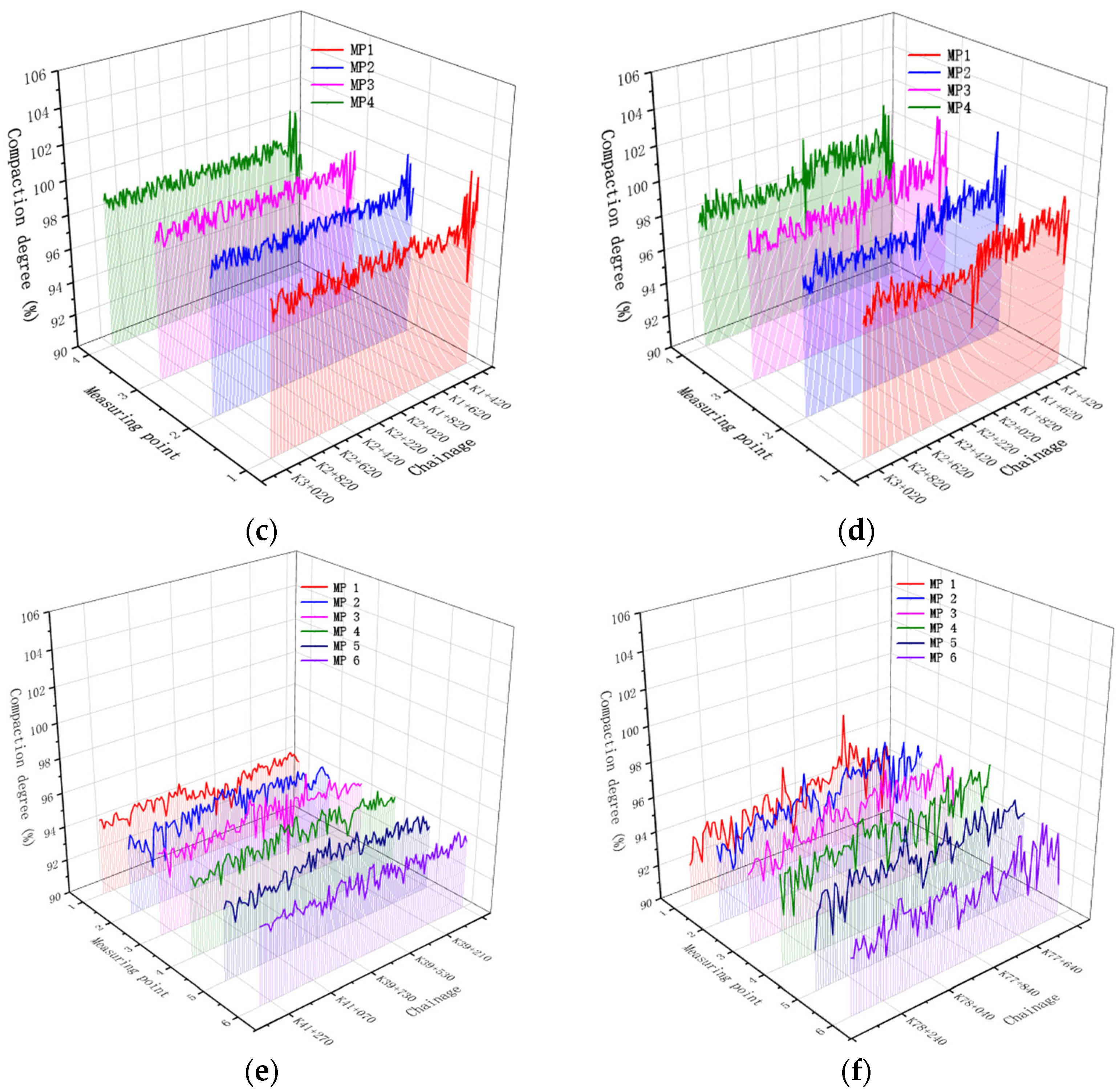 Coatings 12 01751 g006b