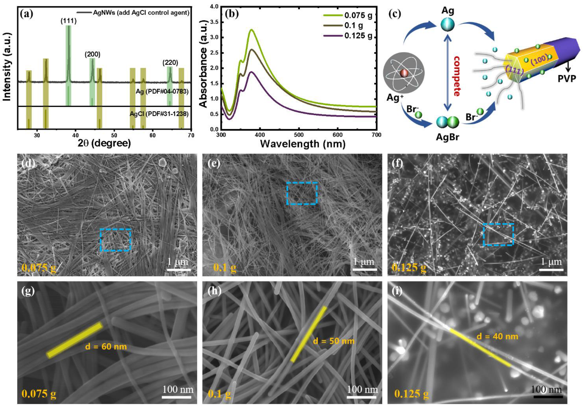 Coatings 12 01756 g005