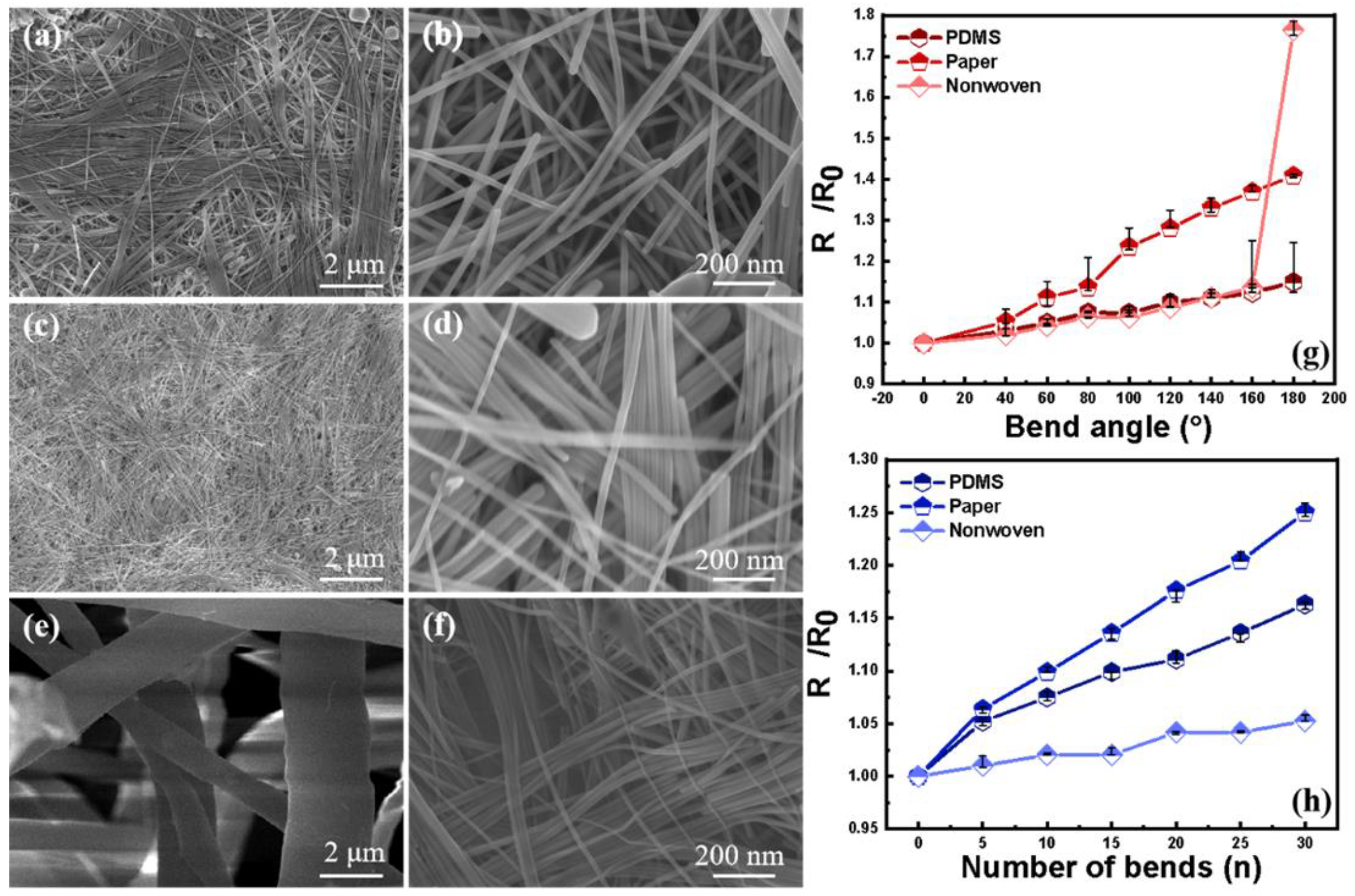 Coatings 12 01756 g009