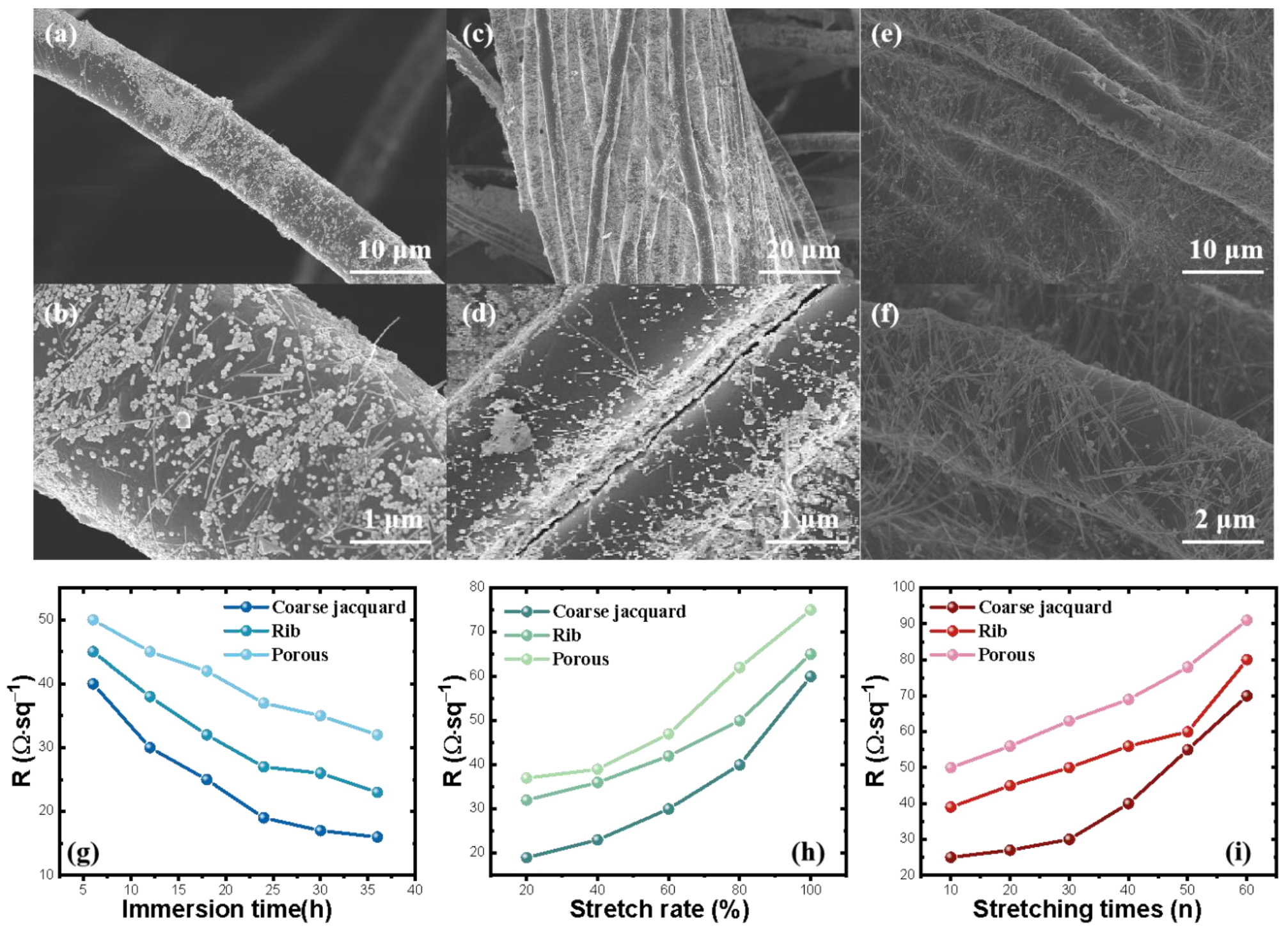 Coatings 12 01756 g011