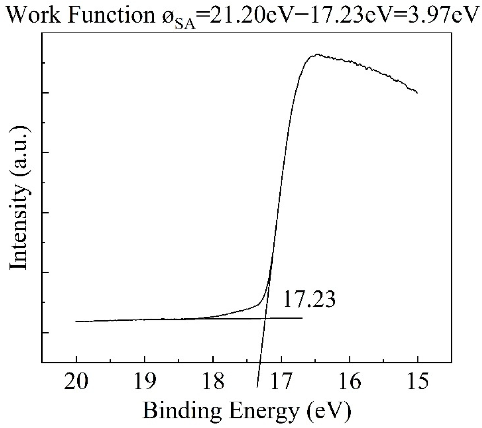 Coatings 12 01759 g003