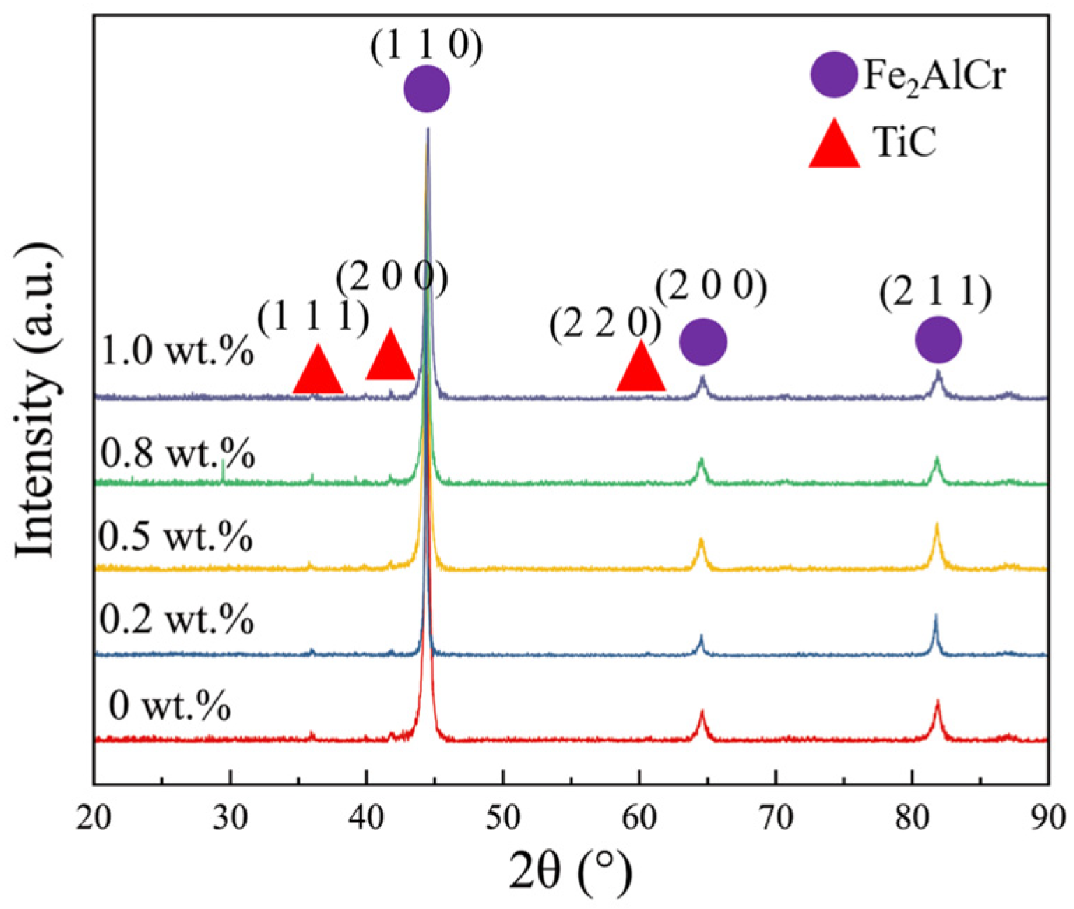 Coatings 12 01759 g004
