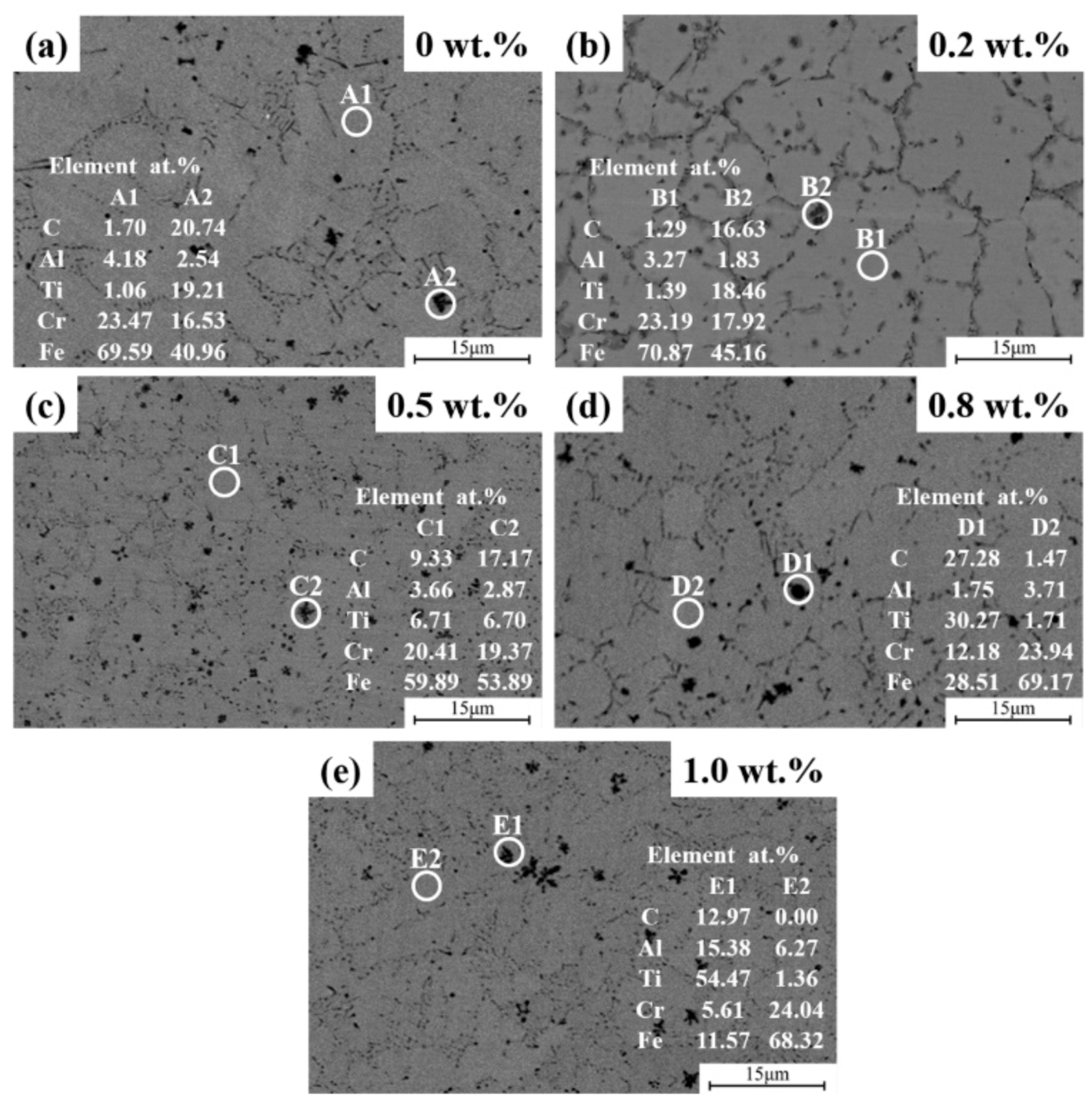 Coatings 12 01759 g005