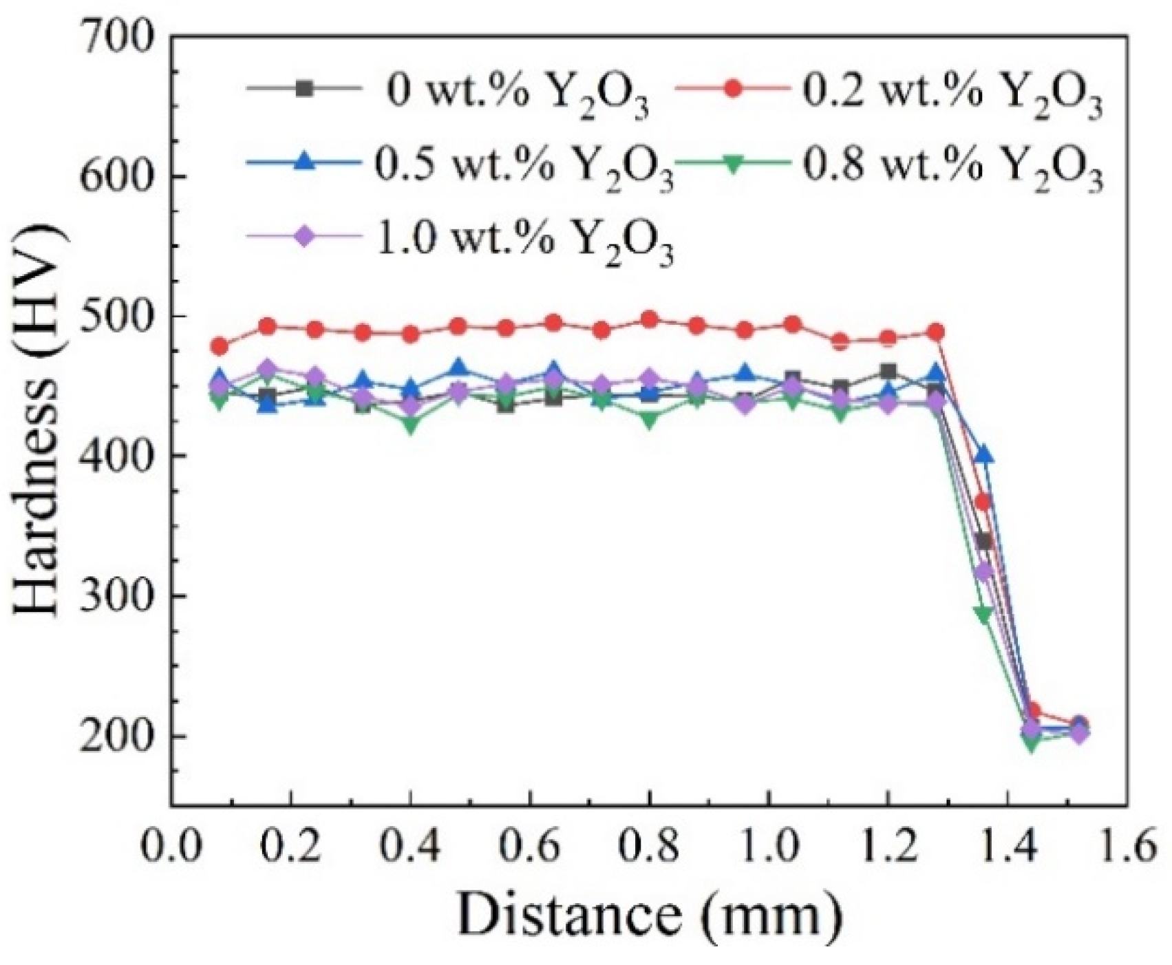 Coatings 12 01759 g007