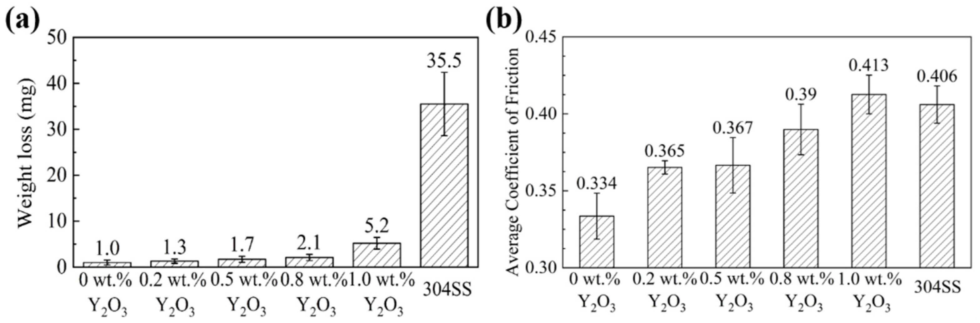 Coatings 12 01759 g008