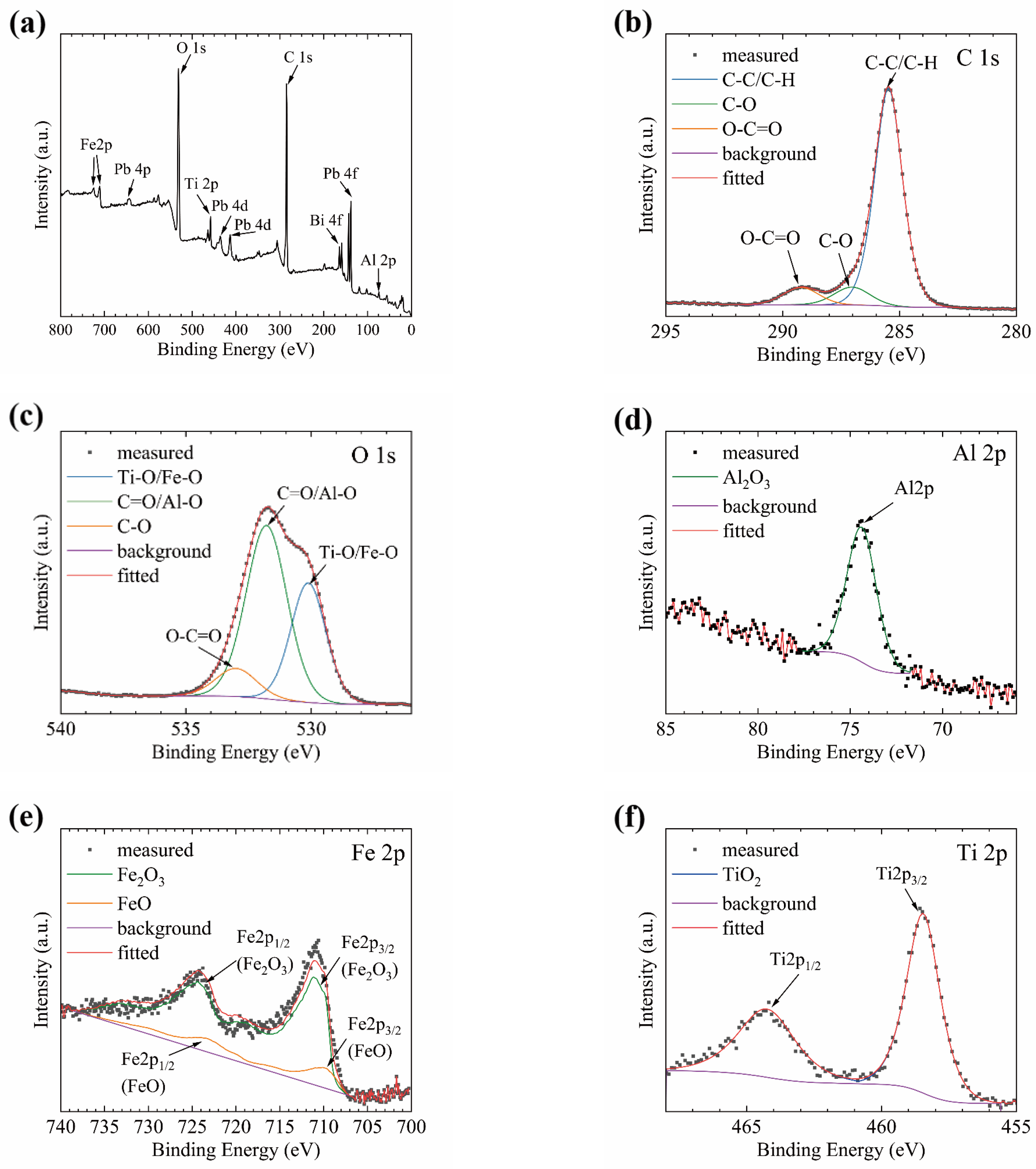 Coatings 12 01759 g011