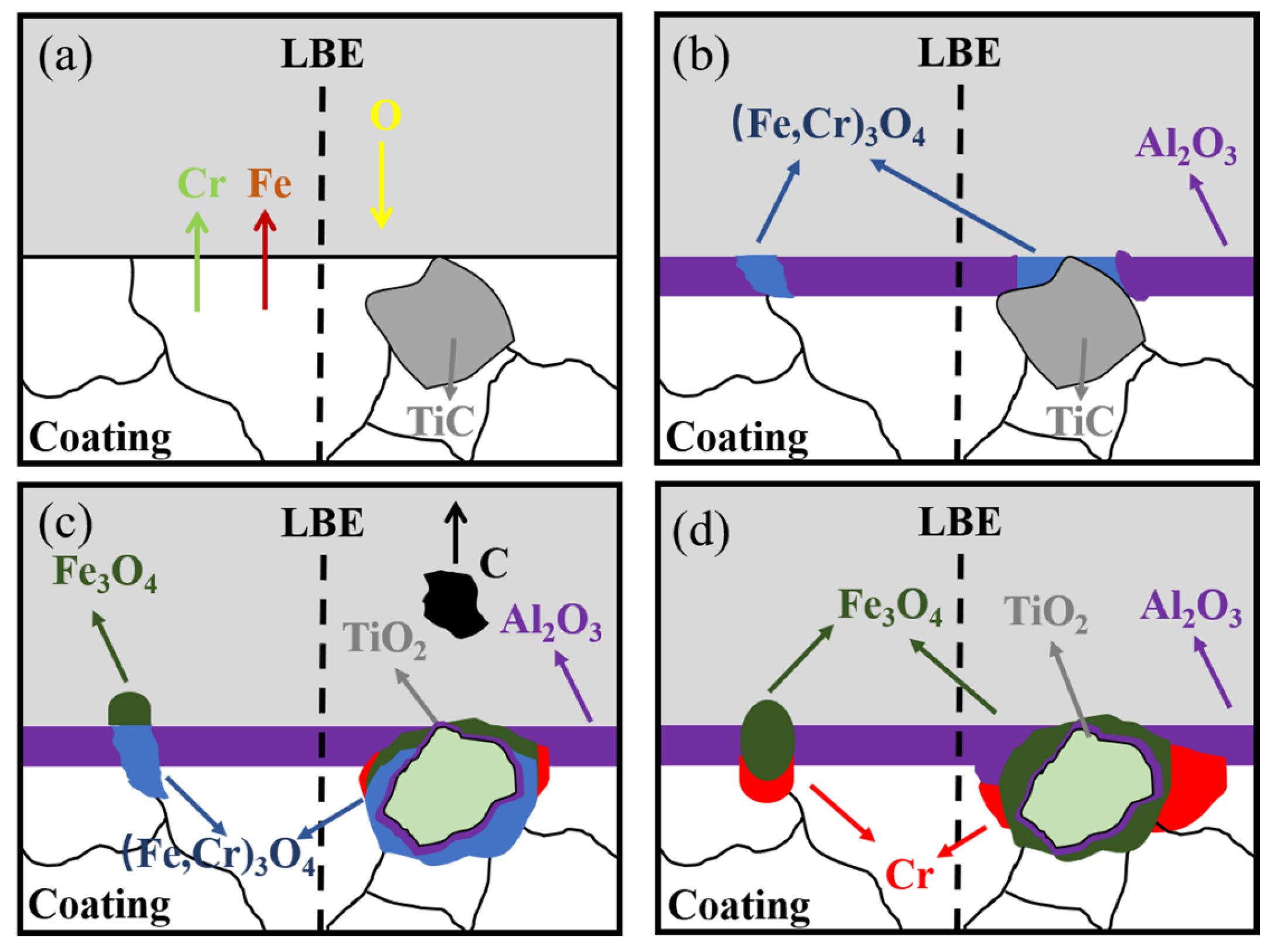 Coatings 12 01759 g013