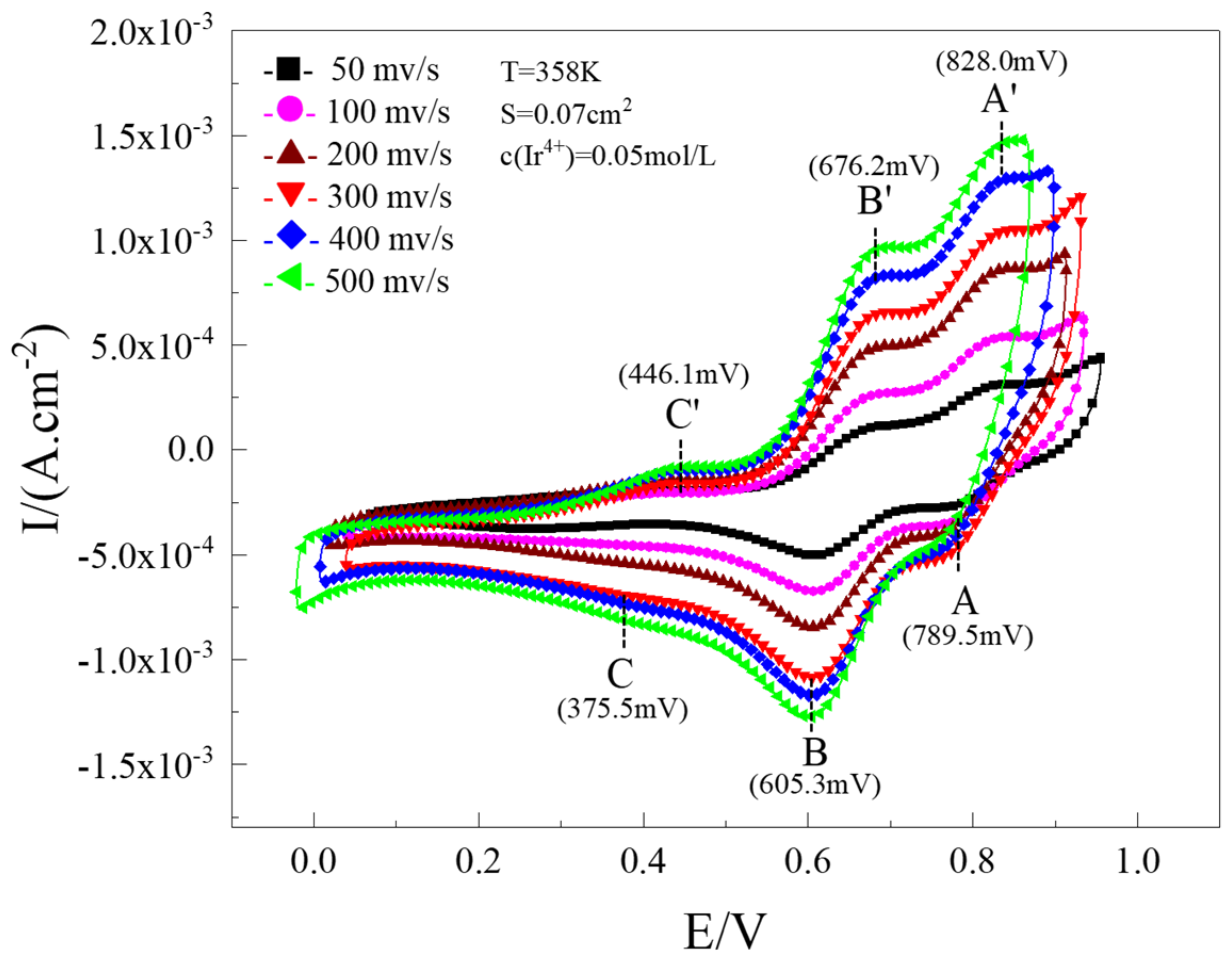 Coatings 12 01761 g001