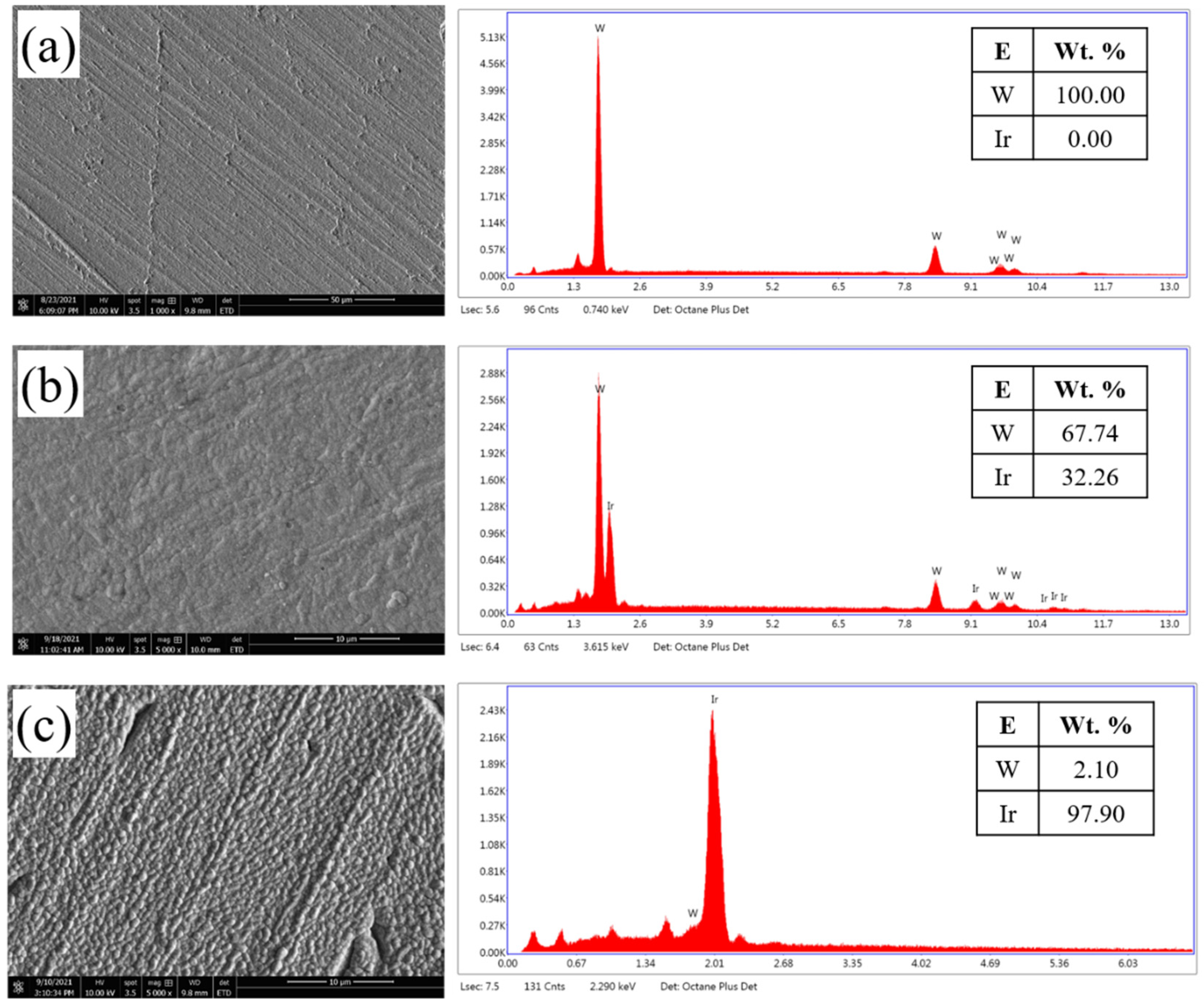 Coatings 12 01761 g002