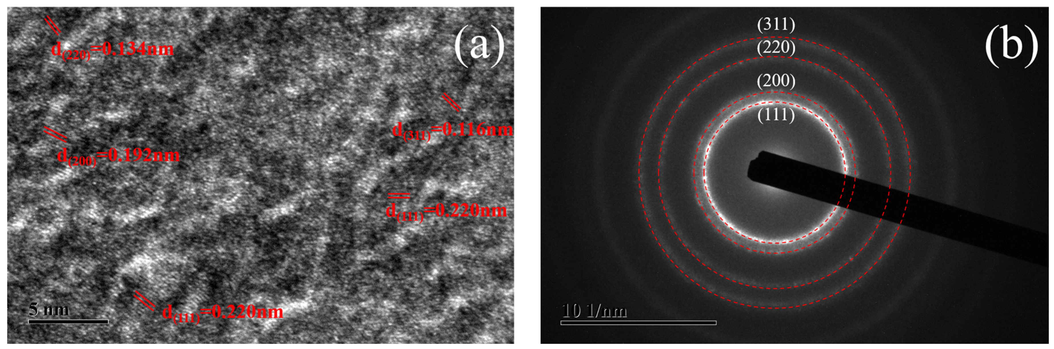 Coatings 12 01761 g003