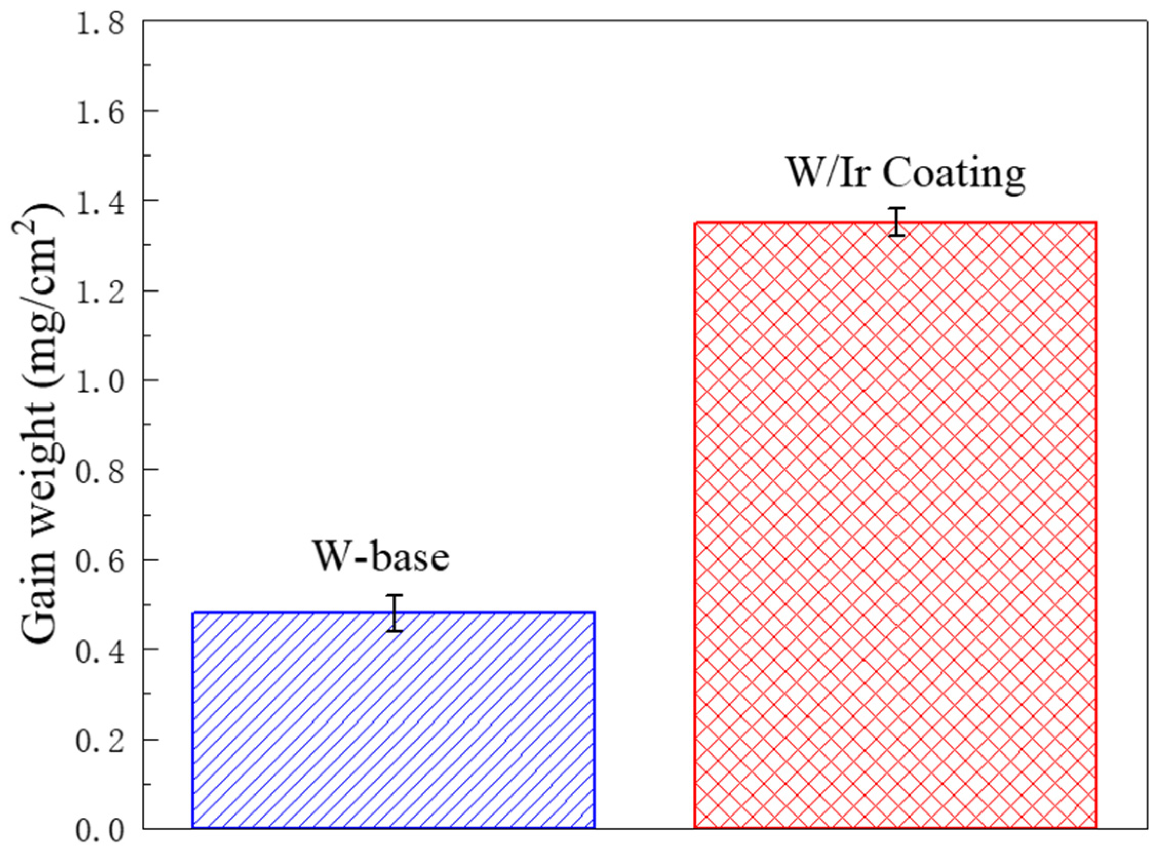 Coatings 12 01761 g005