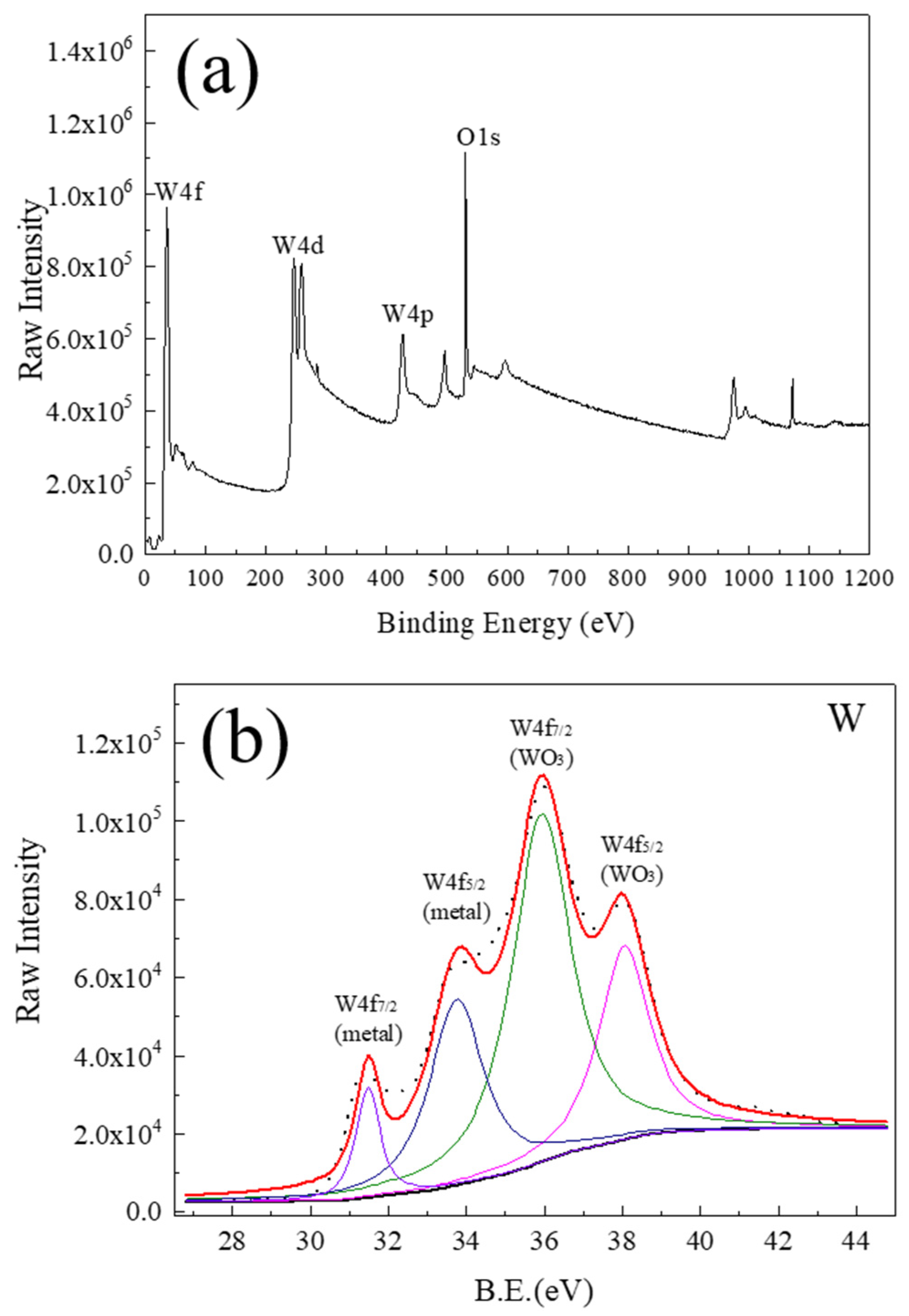Coatings 12 01761 g006
