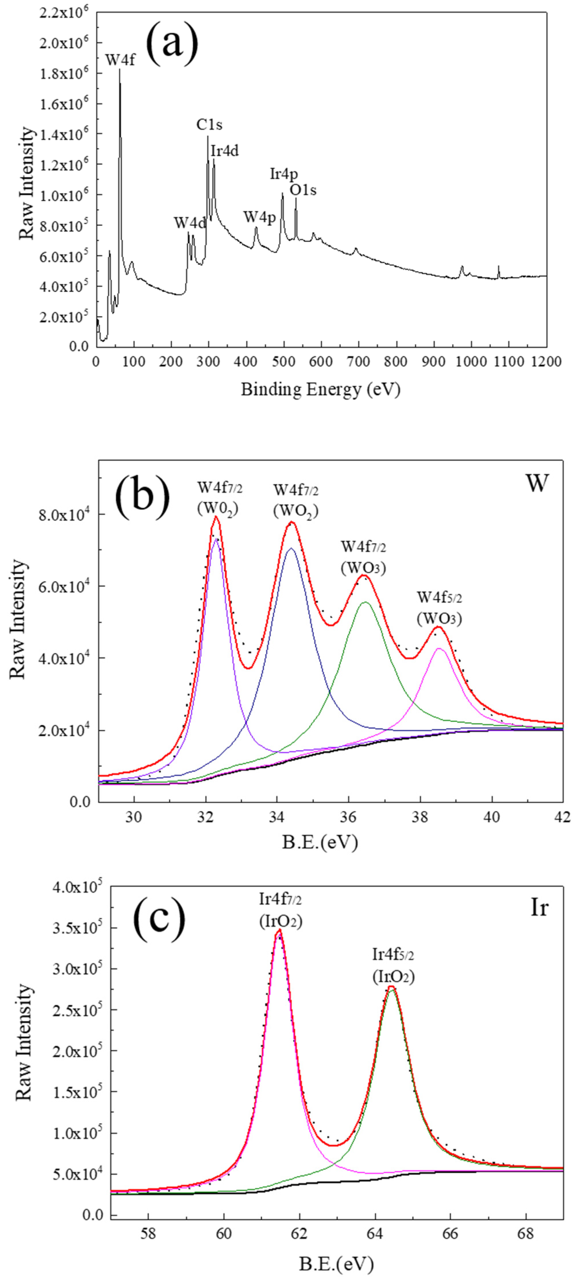 Coatings 12 01761 g007