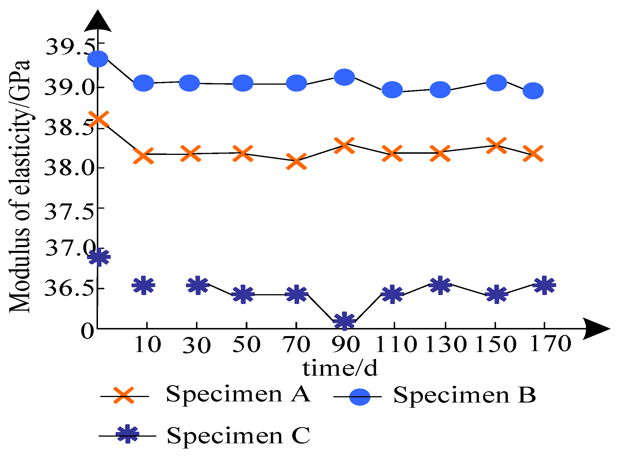 Coatings 12 01762 g006 Coatings 12 01762 g006