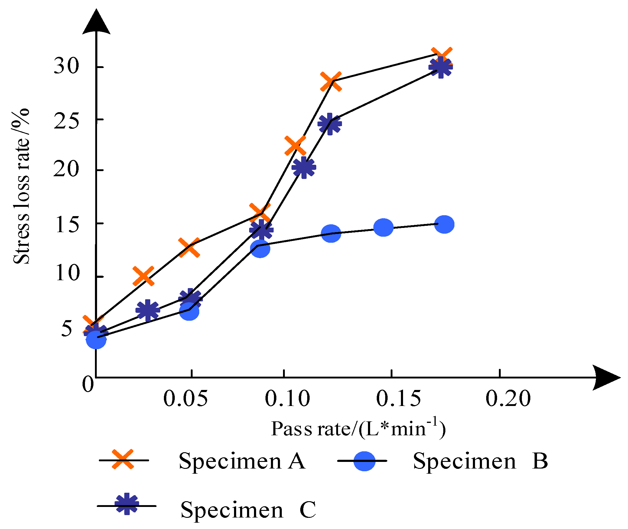 Coatings 12 01762 g010 Coatings 12 01762 g010