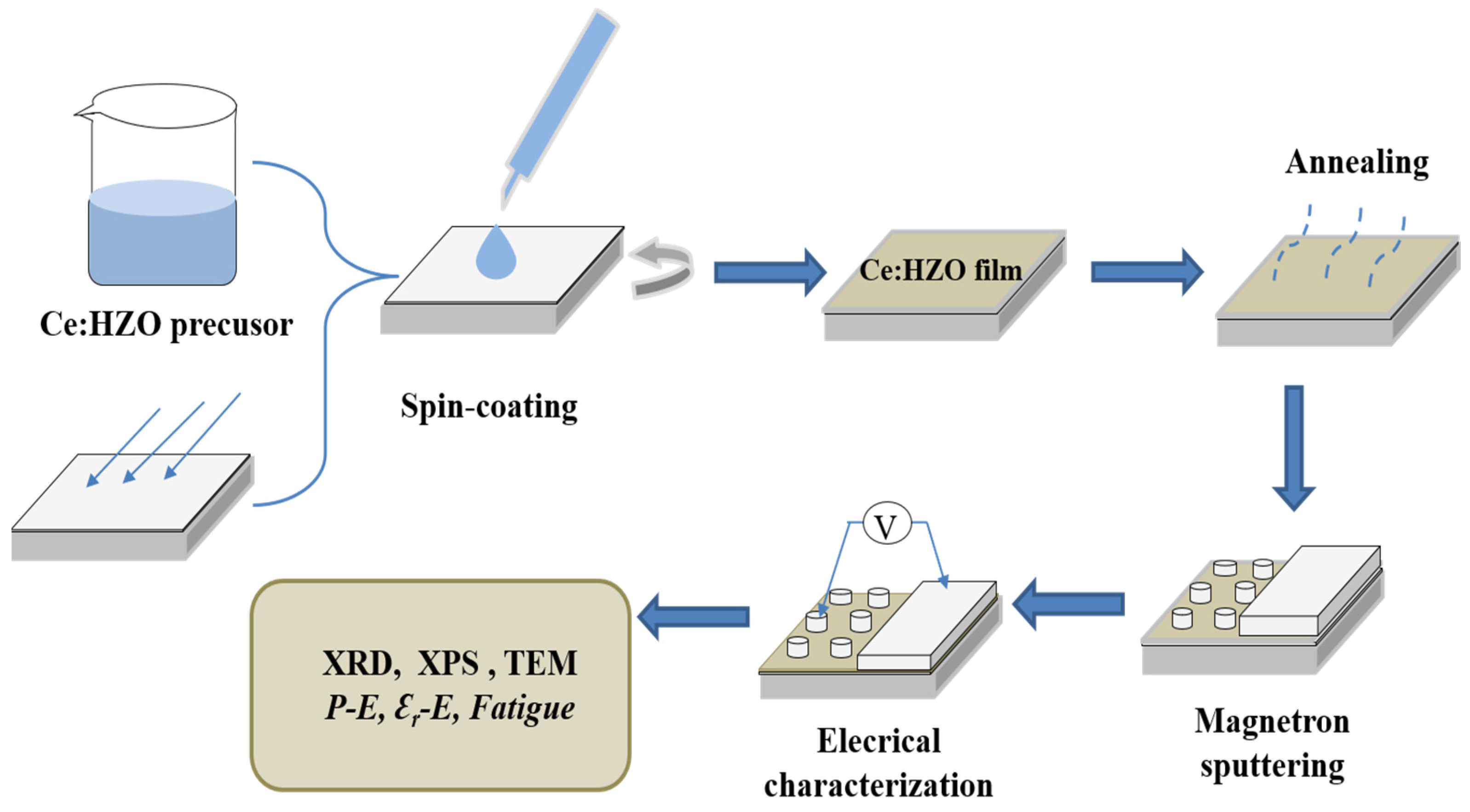 Coatings 12 01766 g001