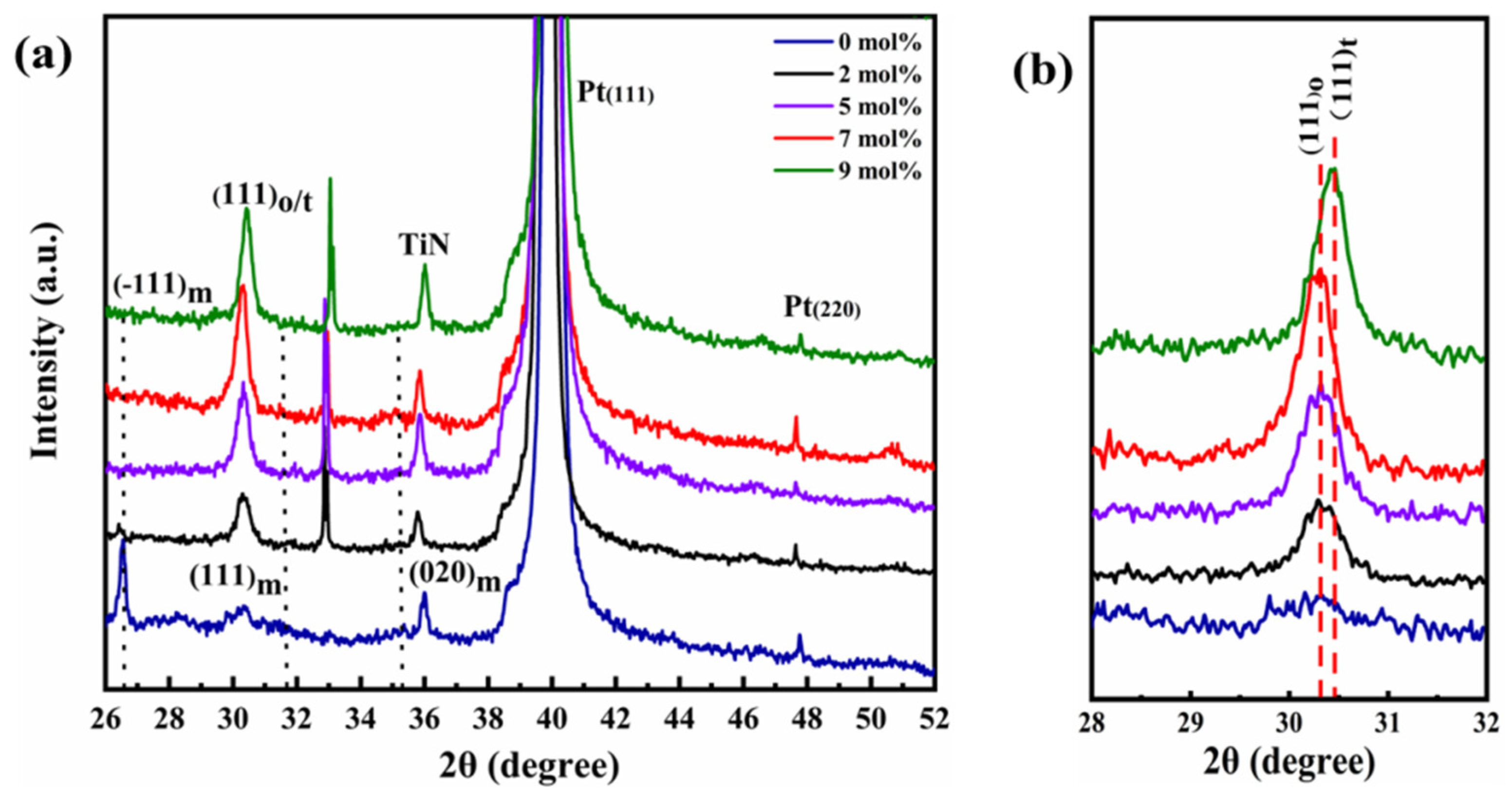 Coatings 12 01766 g002