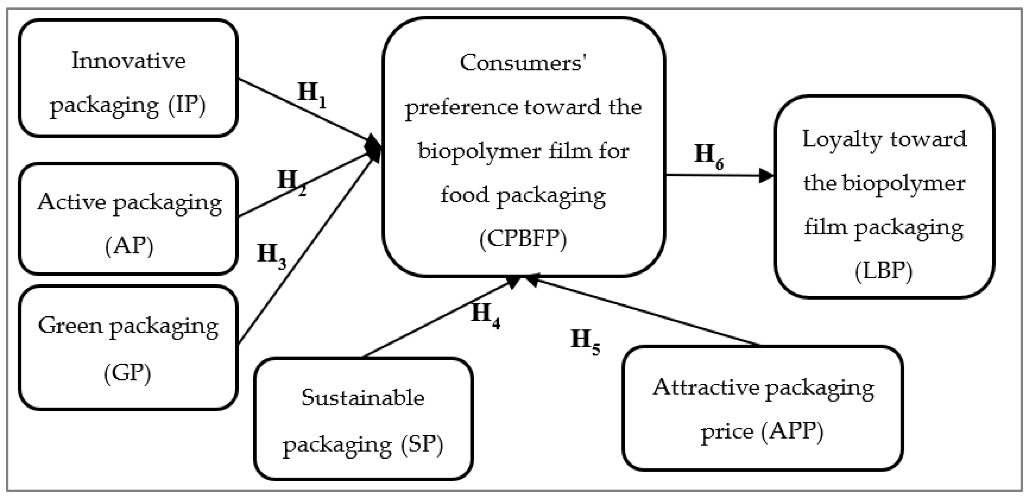 Coatings | Free Full-Text | Assessing Consumers’ Preference