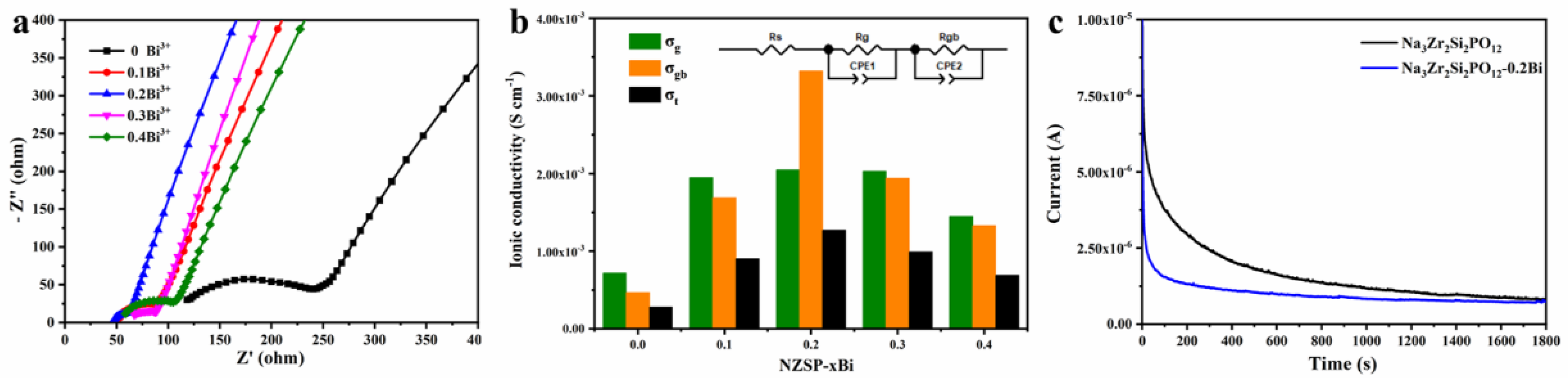 Coatings 12 01774 g003 Coatings 12 01774 g003